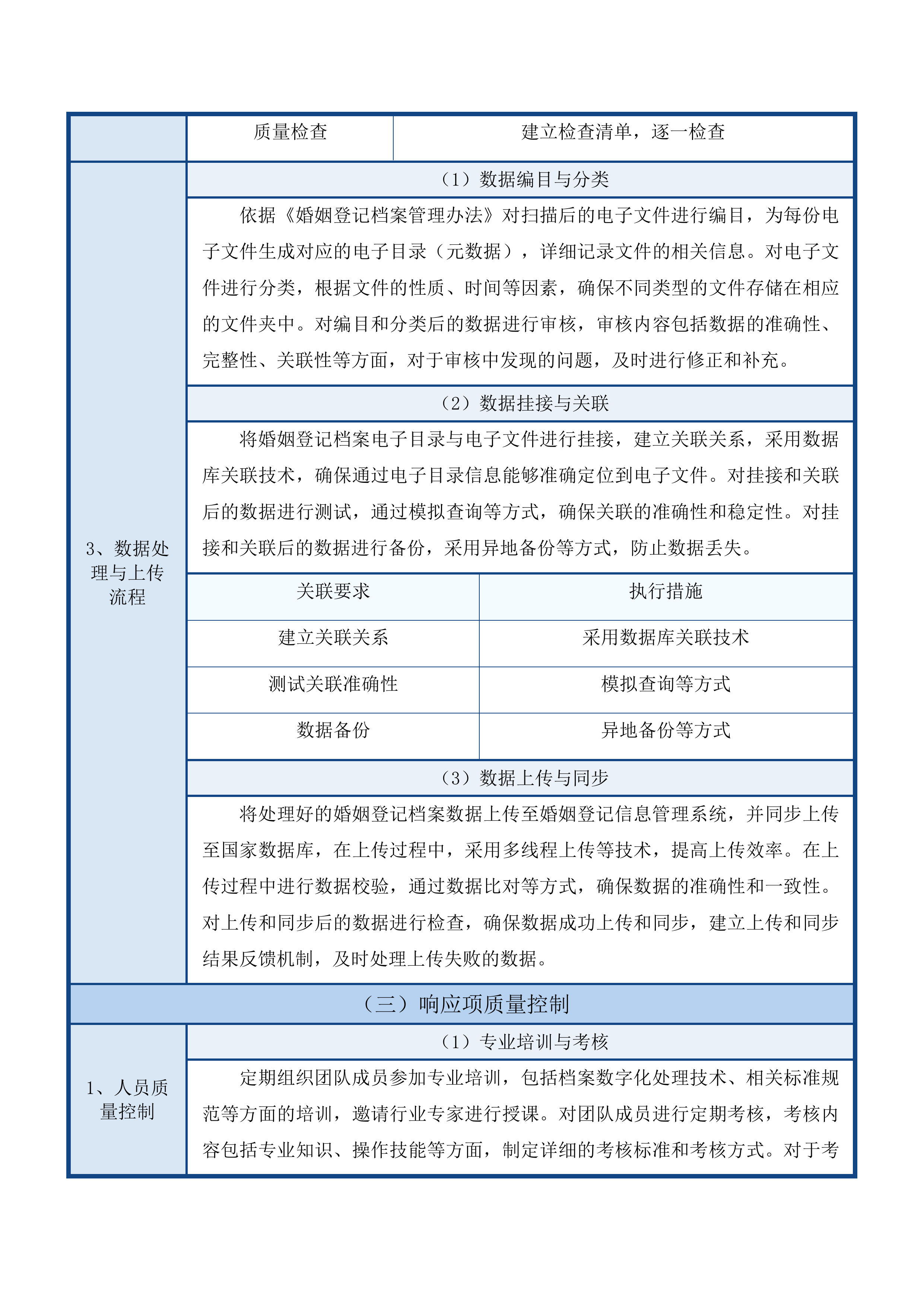 吉林市龙潭区民政局婚姻登记处龙潭区婚姻登记纸质历史投标方案.docx 第13页
