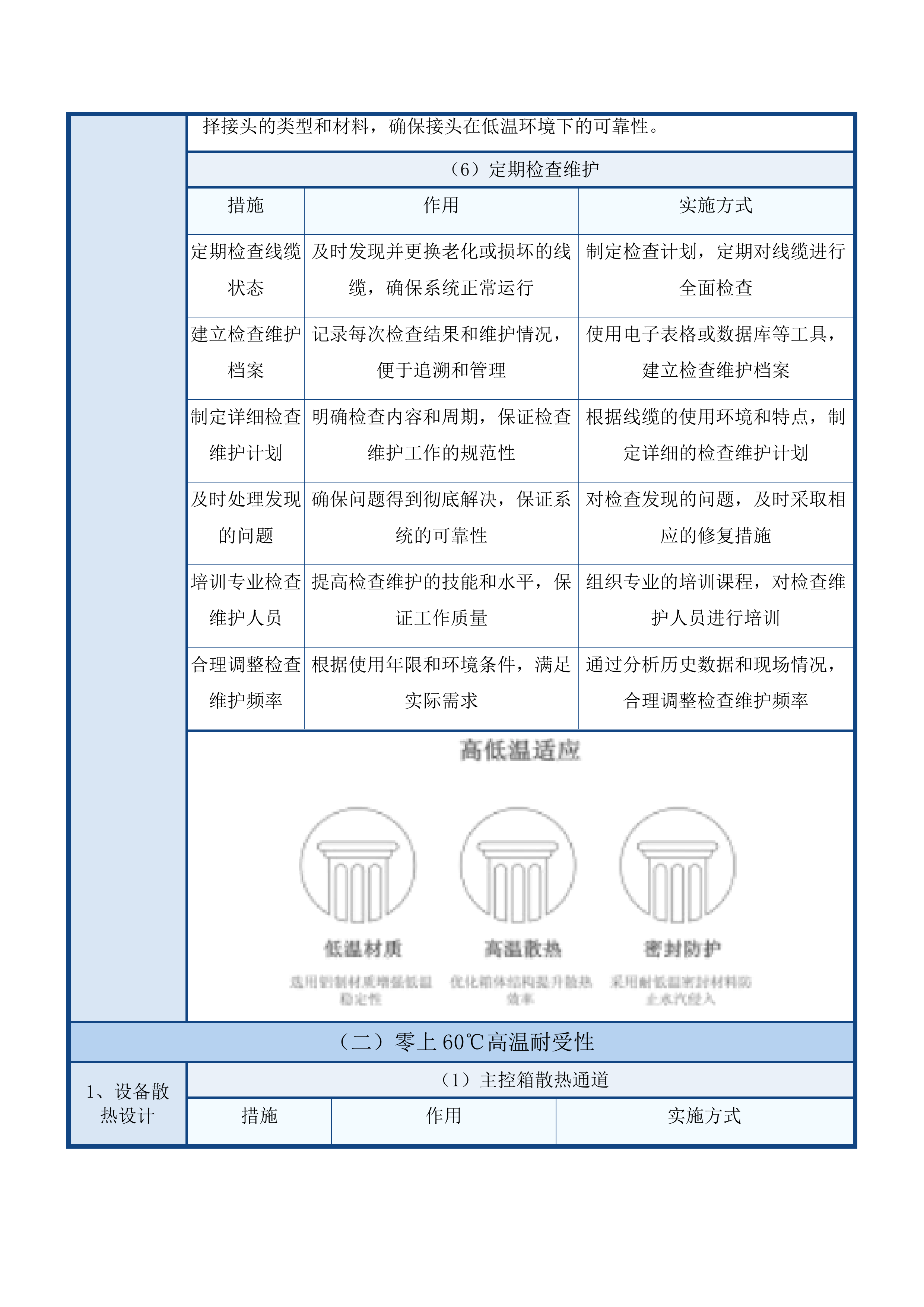 吉林省普通公路桥梁垮塌简易感知报警设备采购项目投标方案.docx 第14页