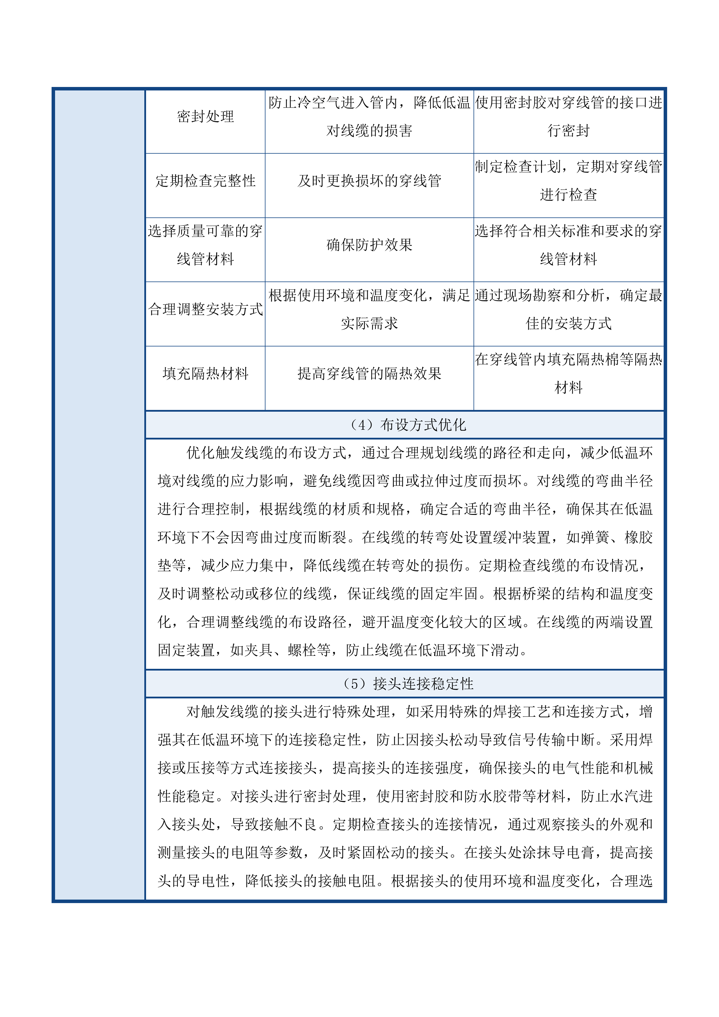 吉林省普通公路桥梁垮塌简易感知报警设备采购项目投标方案.docx 第13页