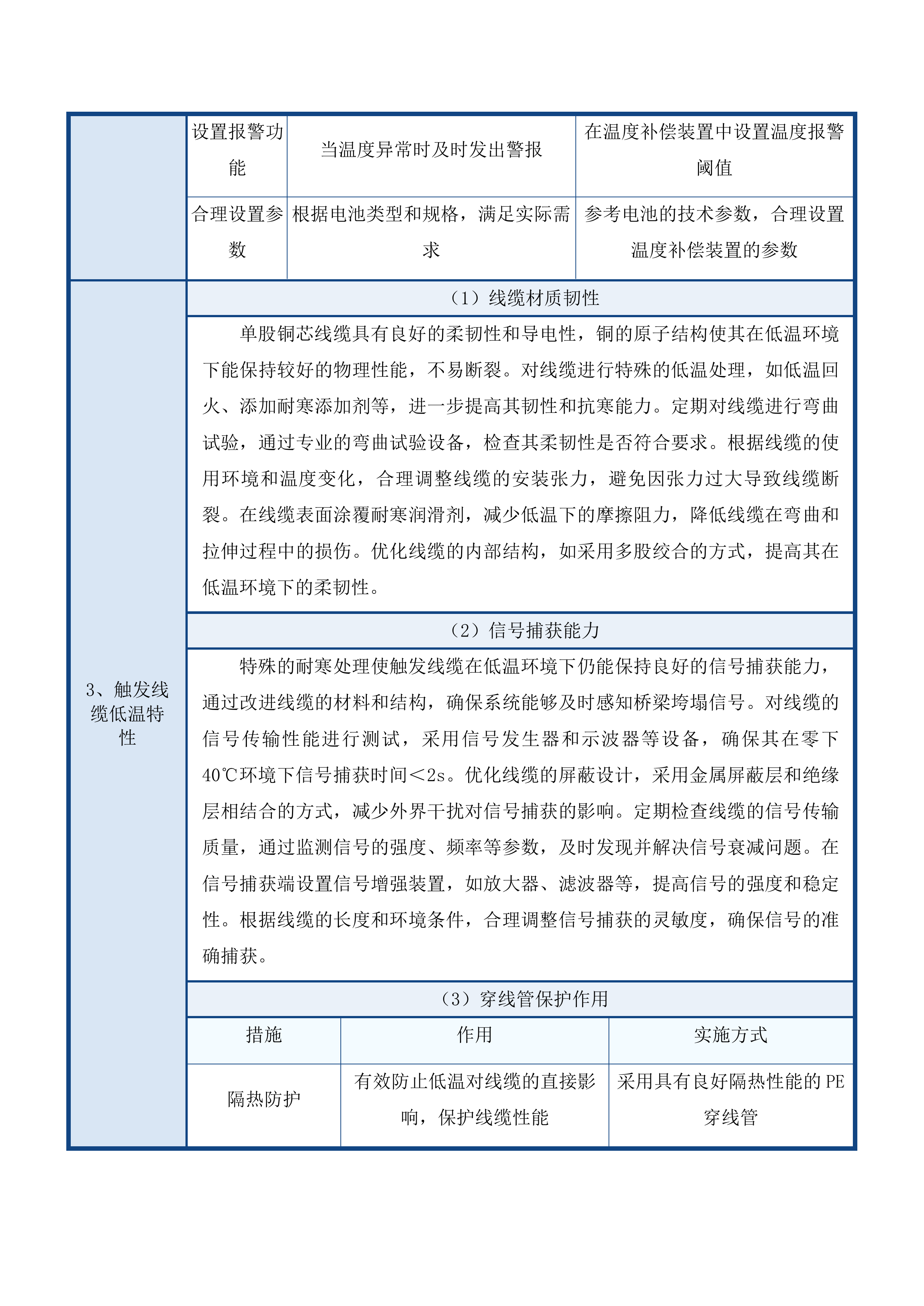 吉林省普通公路桥梁垮塌简易感知报警设备采购项目投标方案.docx 第12页