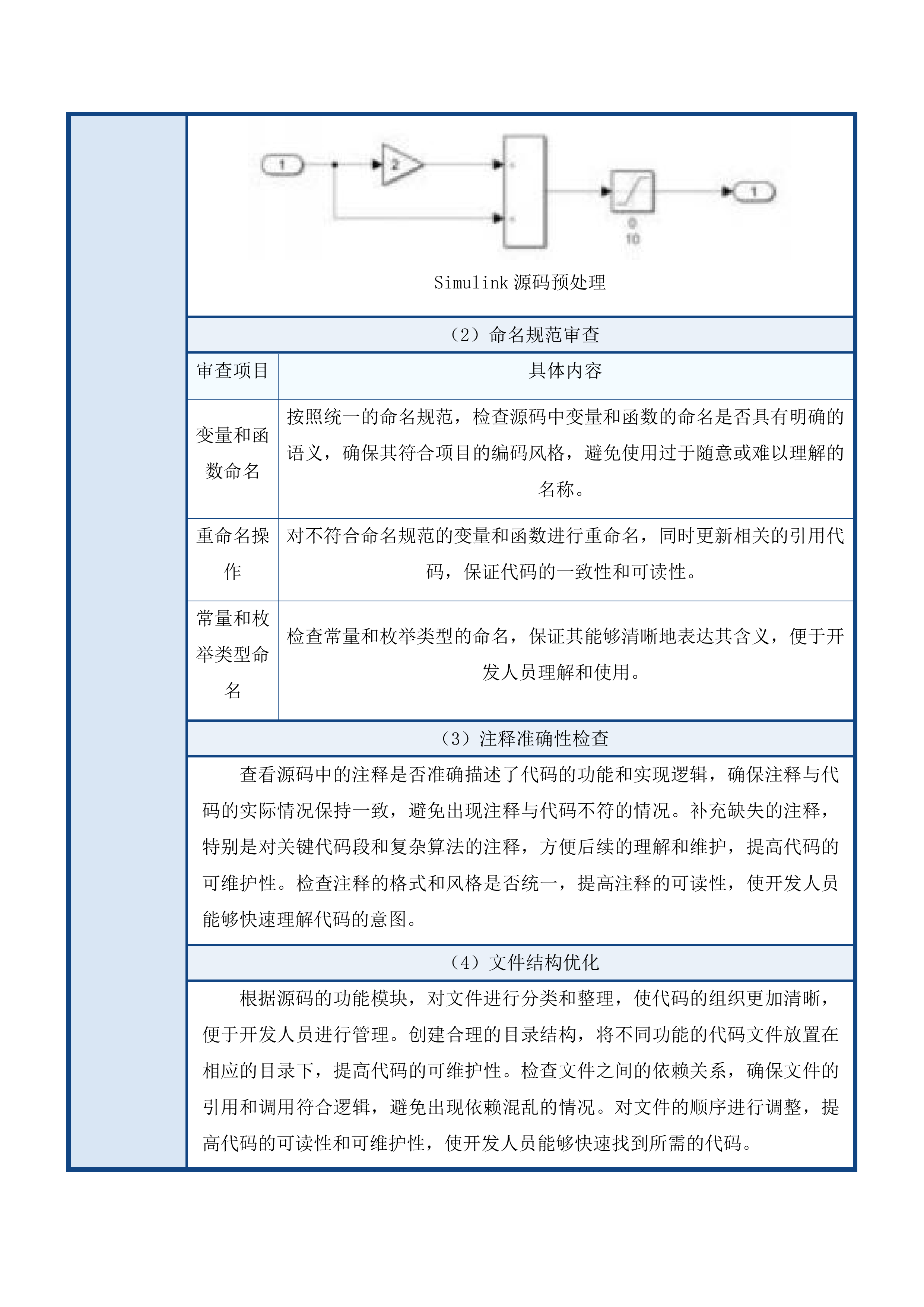 基于新工科理念的递进式机电类实训投标方案.docx 第14页