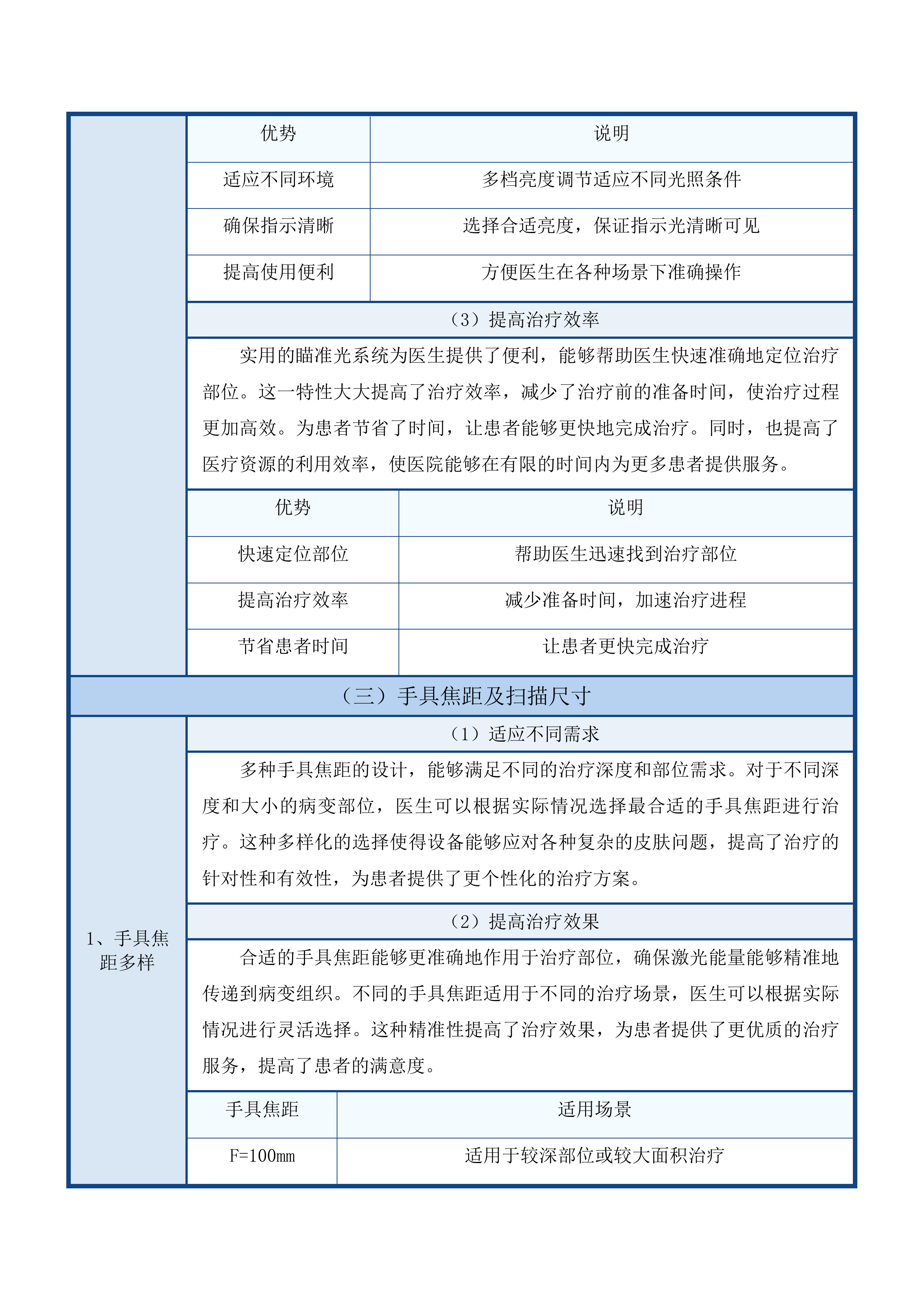 天津中医药大学第一附属医院青海医院体外高频热疗机等设备采购项目投标方案.docx 第12页