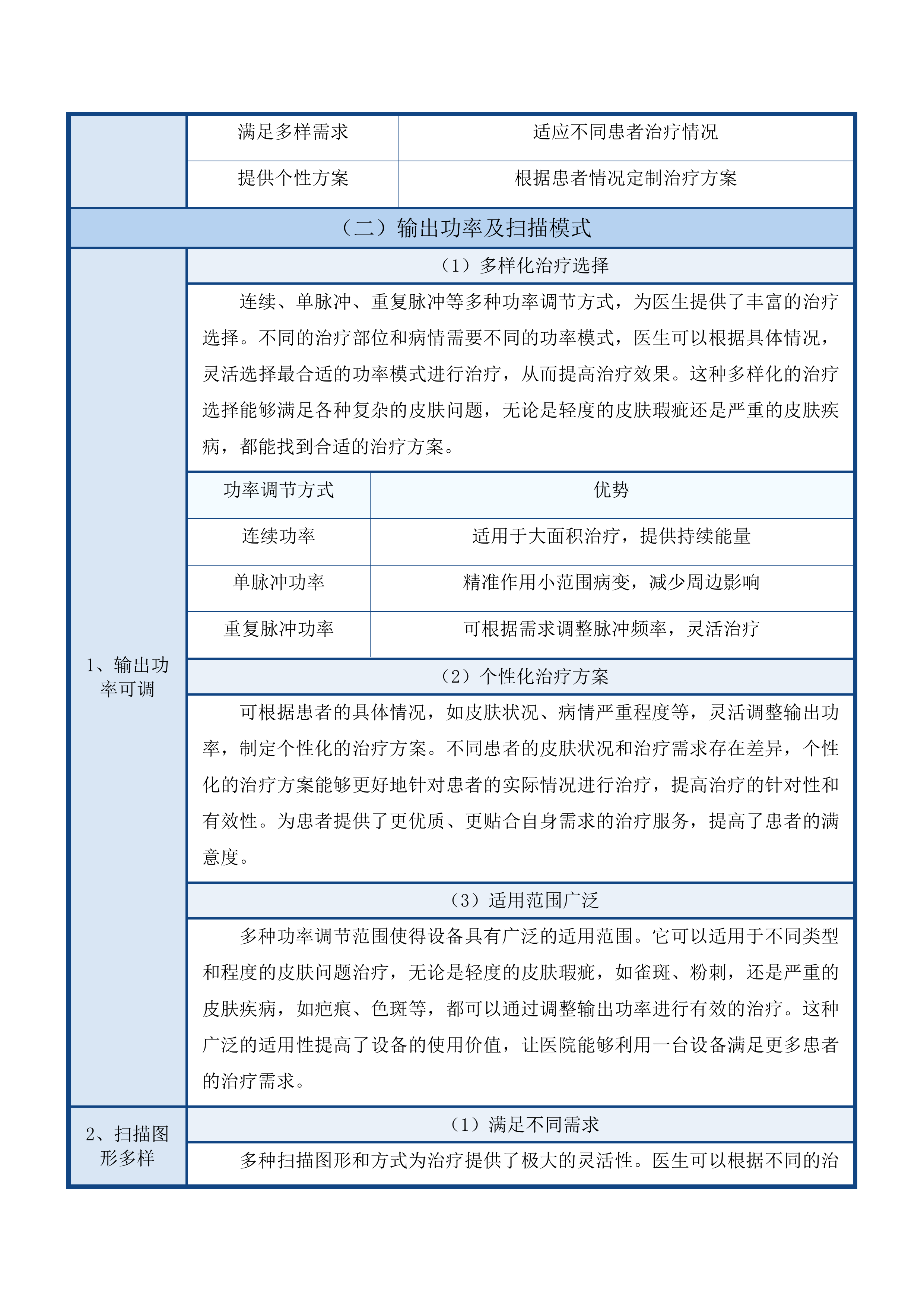 天津中医药大学第一附属医院青海医院体外高频热疗机等设备采购项目投标方案.docx 第9页