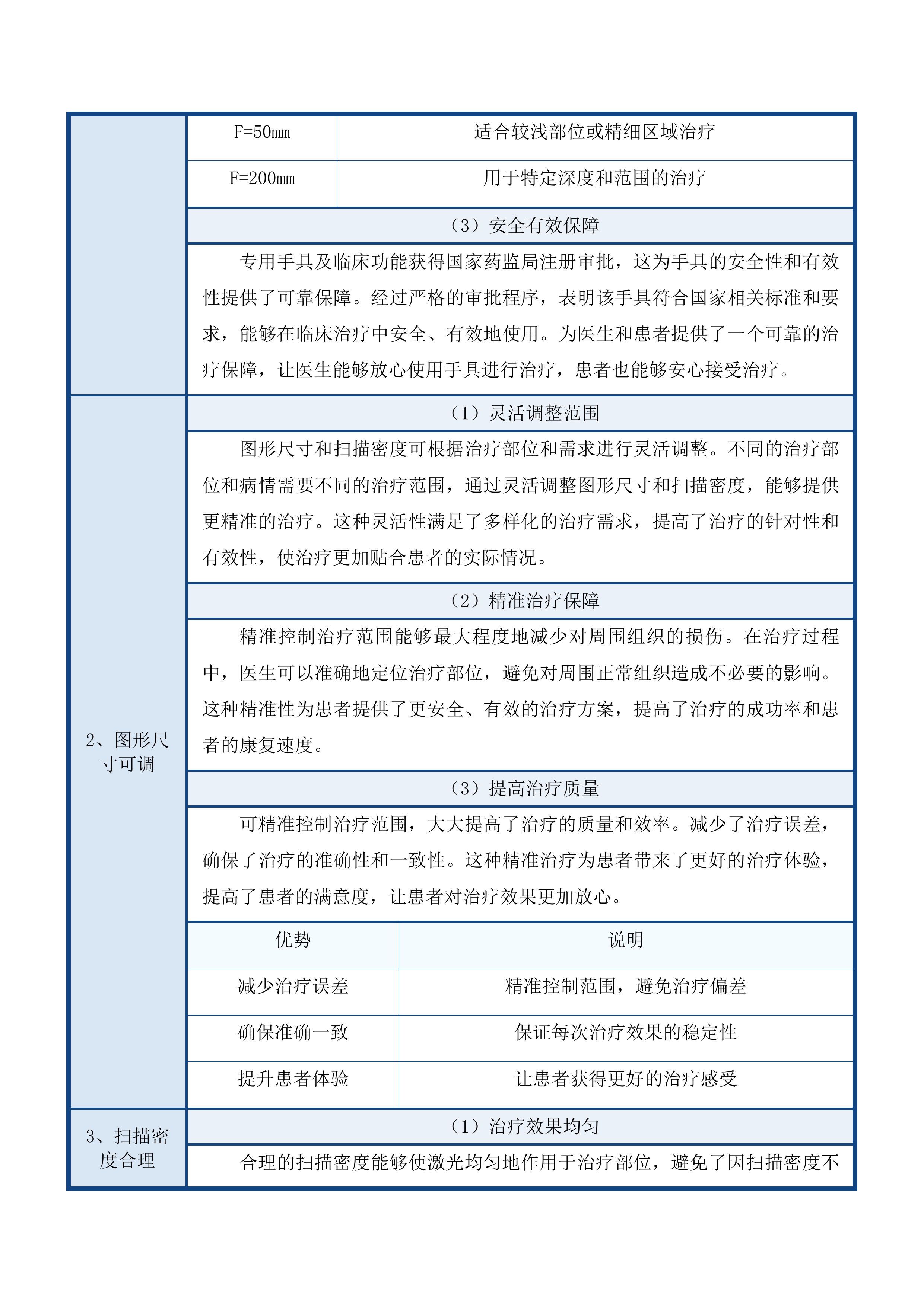 天津中医药大学第一附属医院青海医院体外高频热疗机等设备采购项目投标方案.docx 第13页