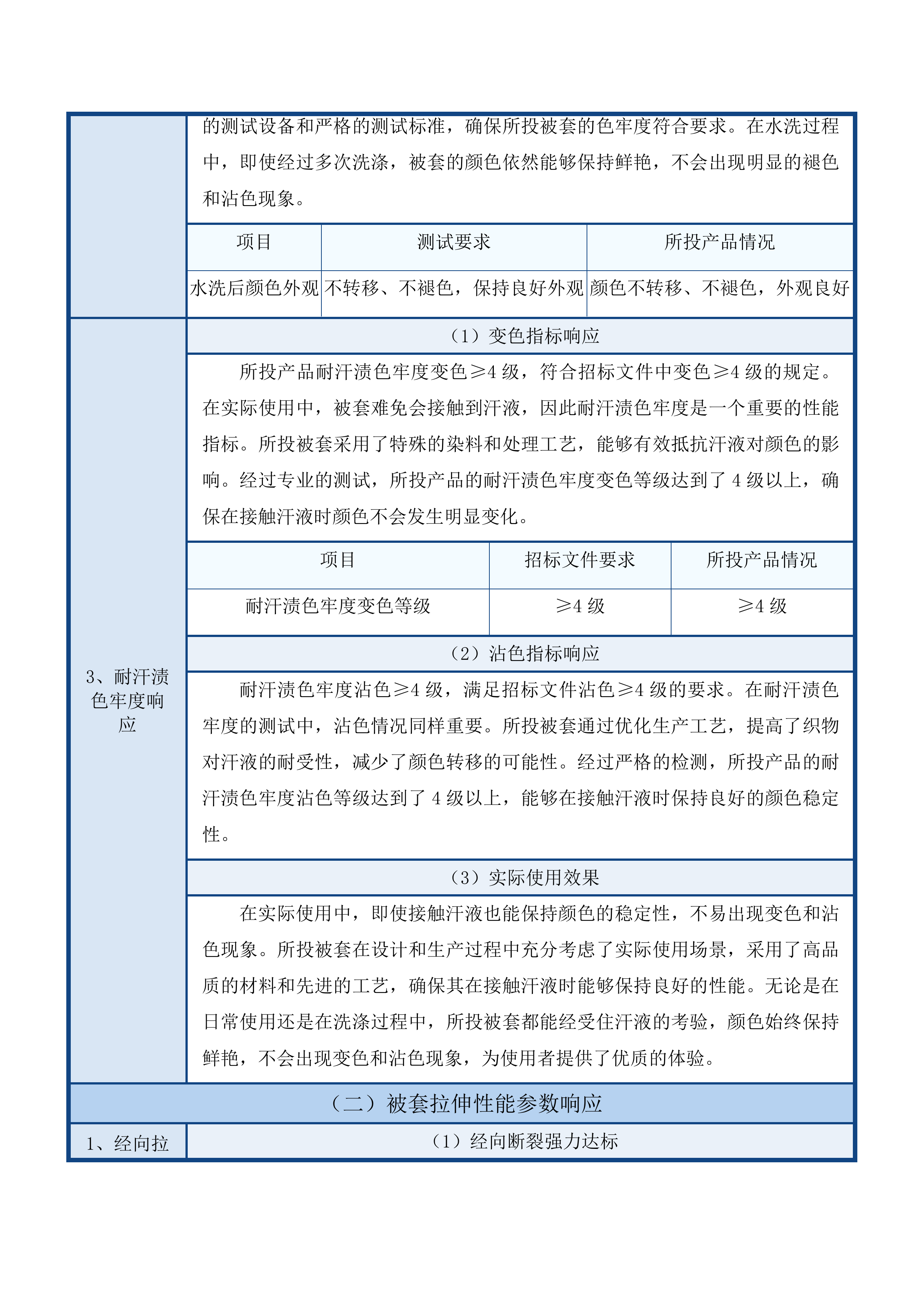 天津中医药大学第一附属医院青海医院布草、窗帘类设备招标项目投标方案.docx 第10页