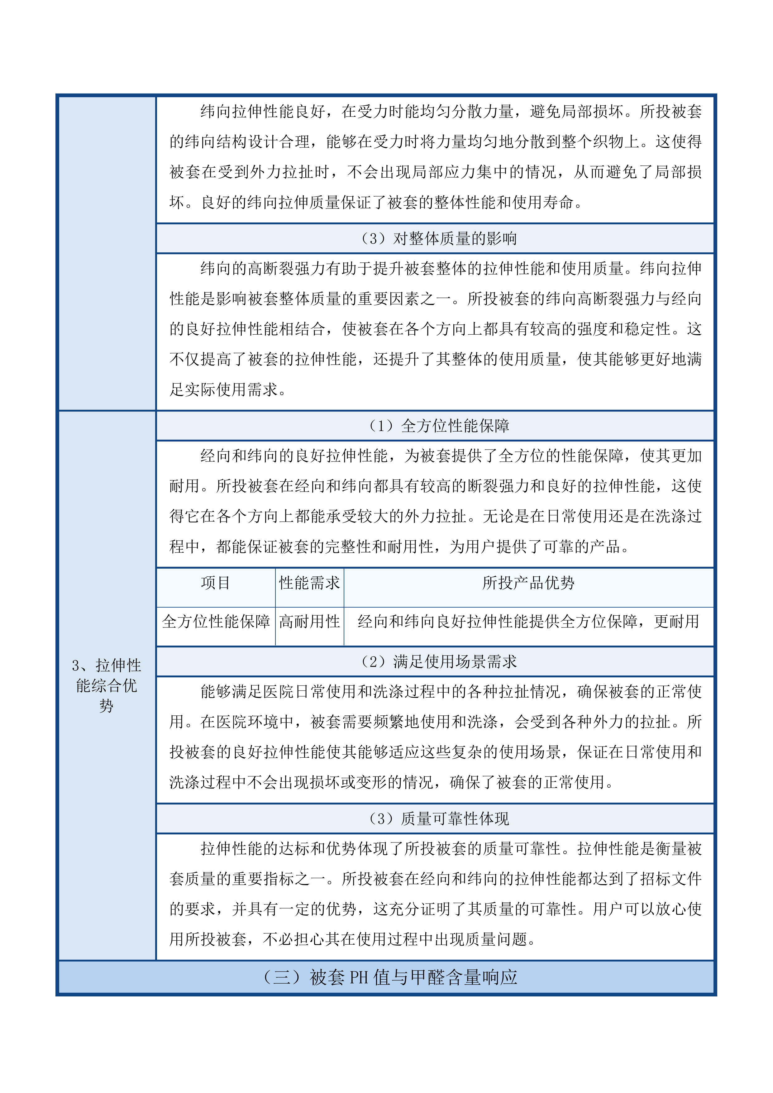 天津中医药大学第一附属医院青海医院布草、窗帘类设备招标项目投标方案.docx 第12页