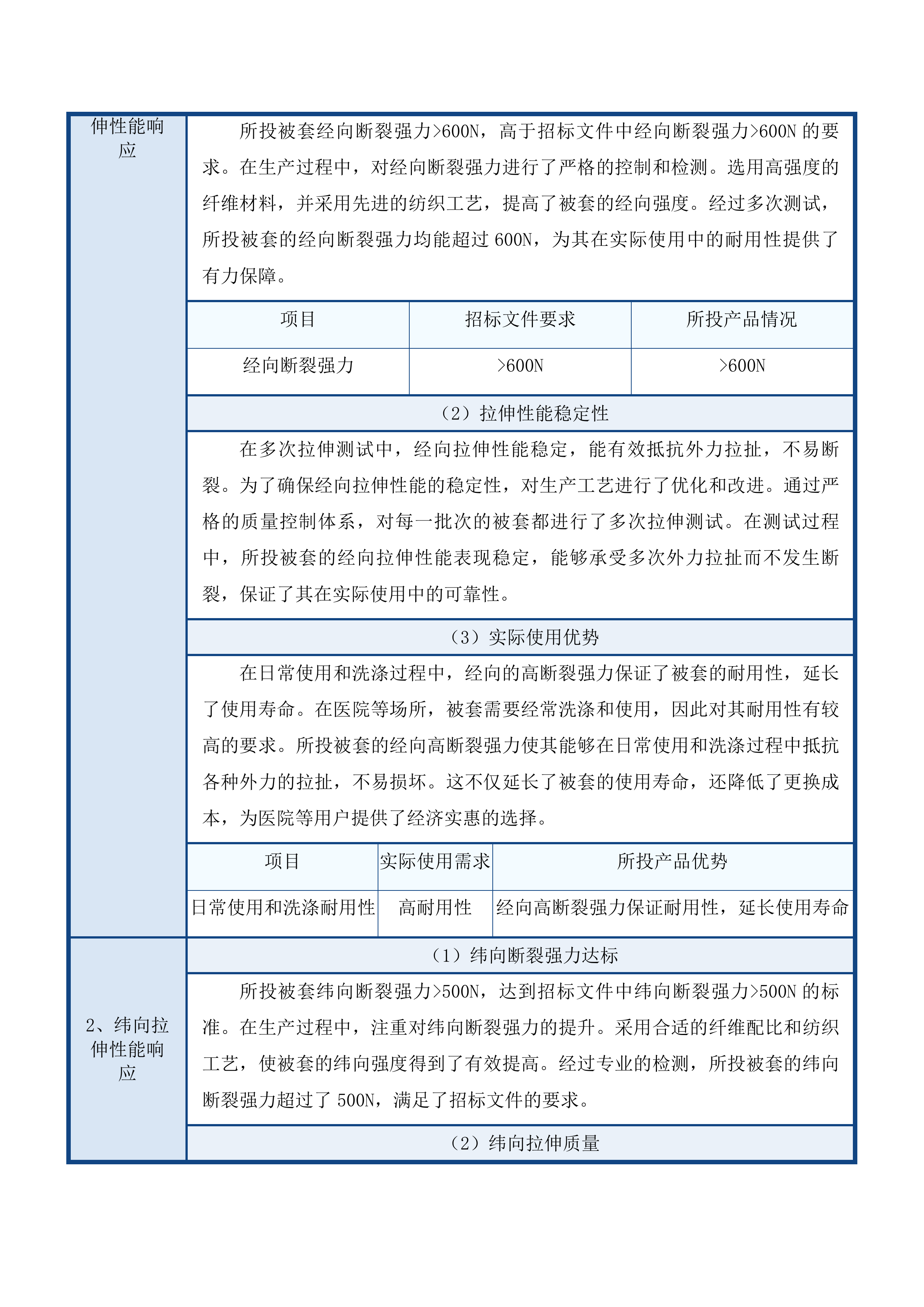 天津中医药大学第一附属医院青海医院布草、窗帘类设备招标项目投标方案.docx 第11页
