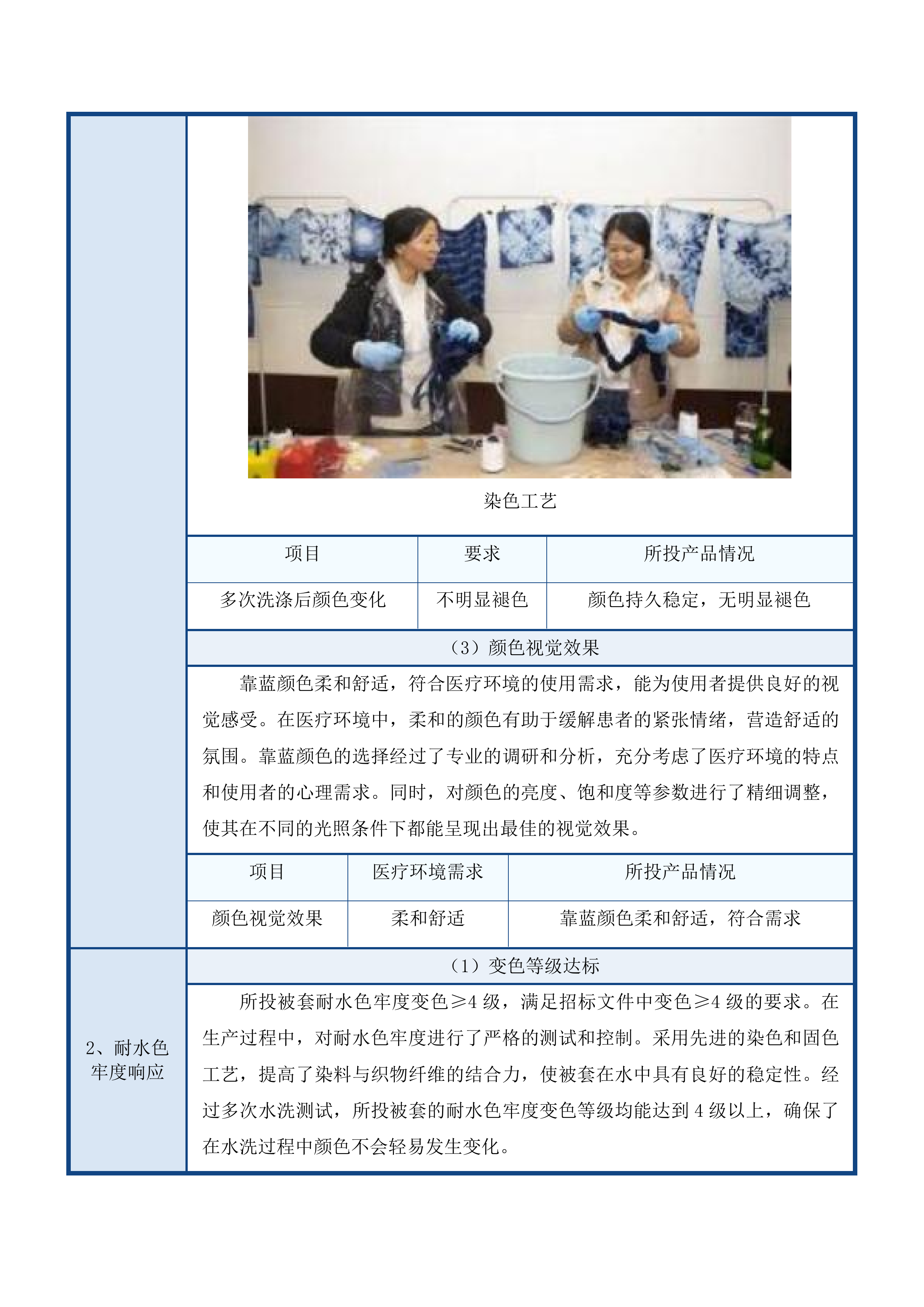 天津中医药大学第一附属医院青海医院布草、窗帘类设备招标项目投标方案.docx 第8页