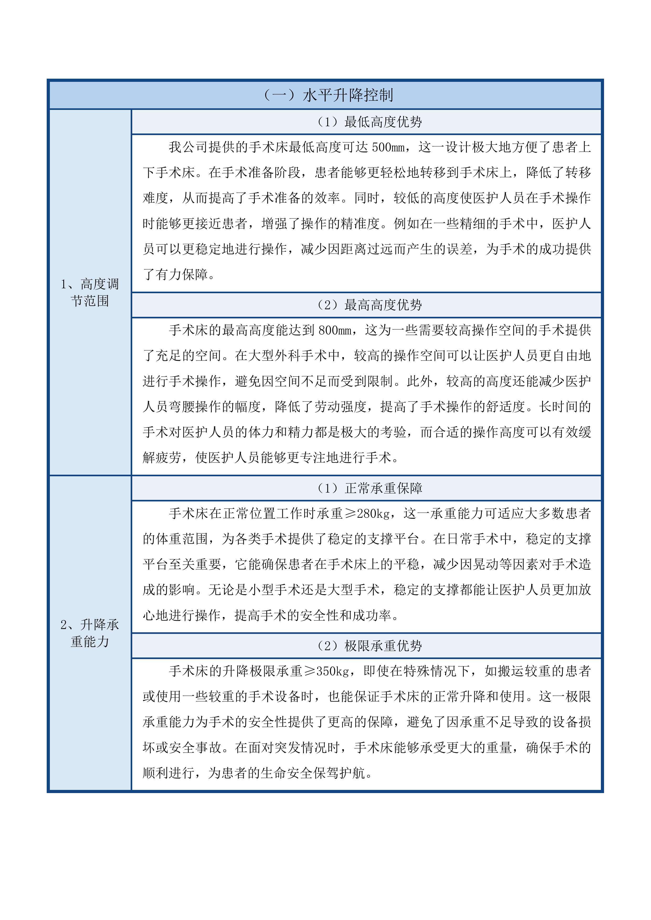 天津中医药大学第一附属医院青海医院电动综合手术床等设备采购项目投标方案.docx 第15页