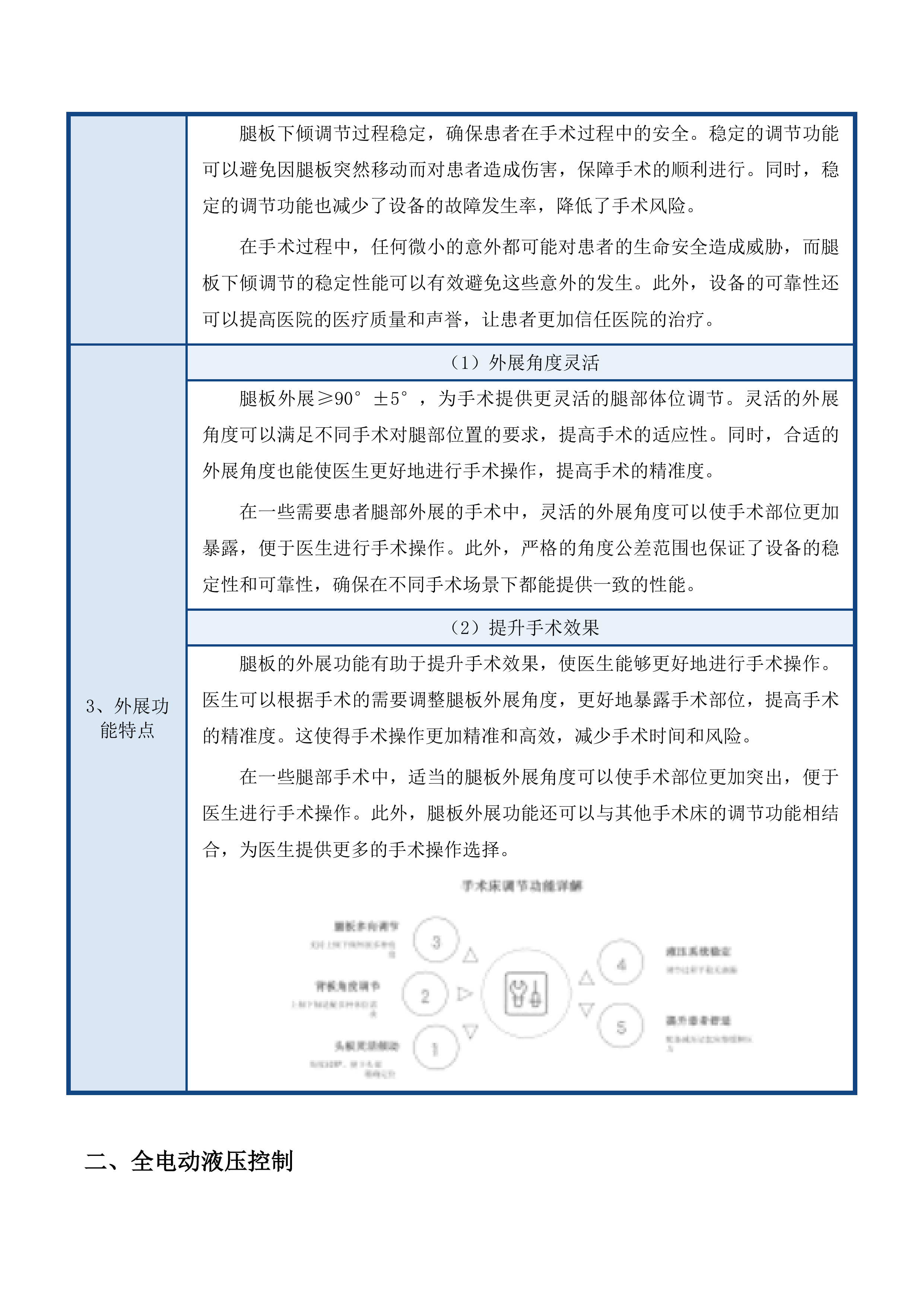 天津中医药大学第一附属医院青海医院电动综合手术床等设备采购项目投标方案.docx 第14页