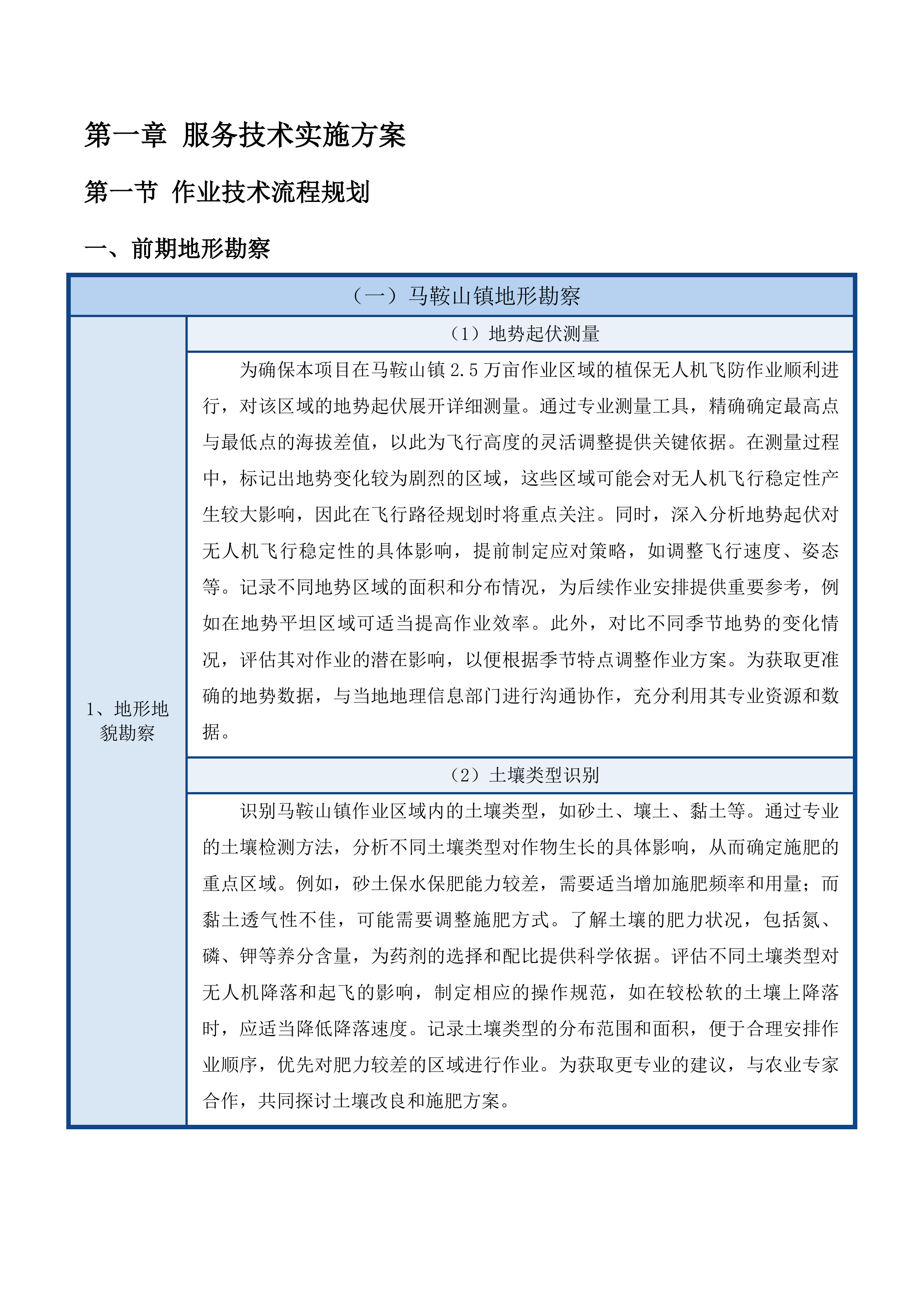 伊通满族自治县2025年绿色高产高效项目采购投标方案.docx 第8页