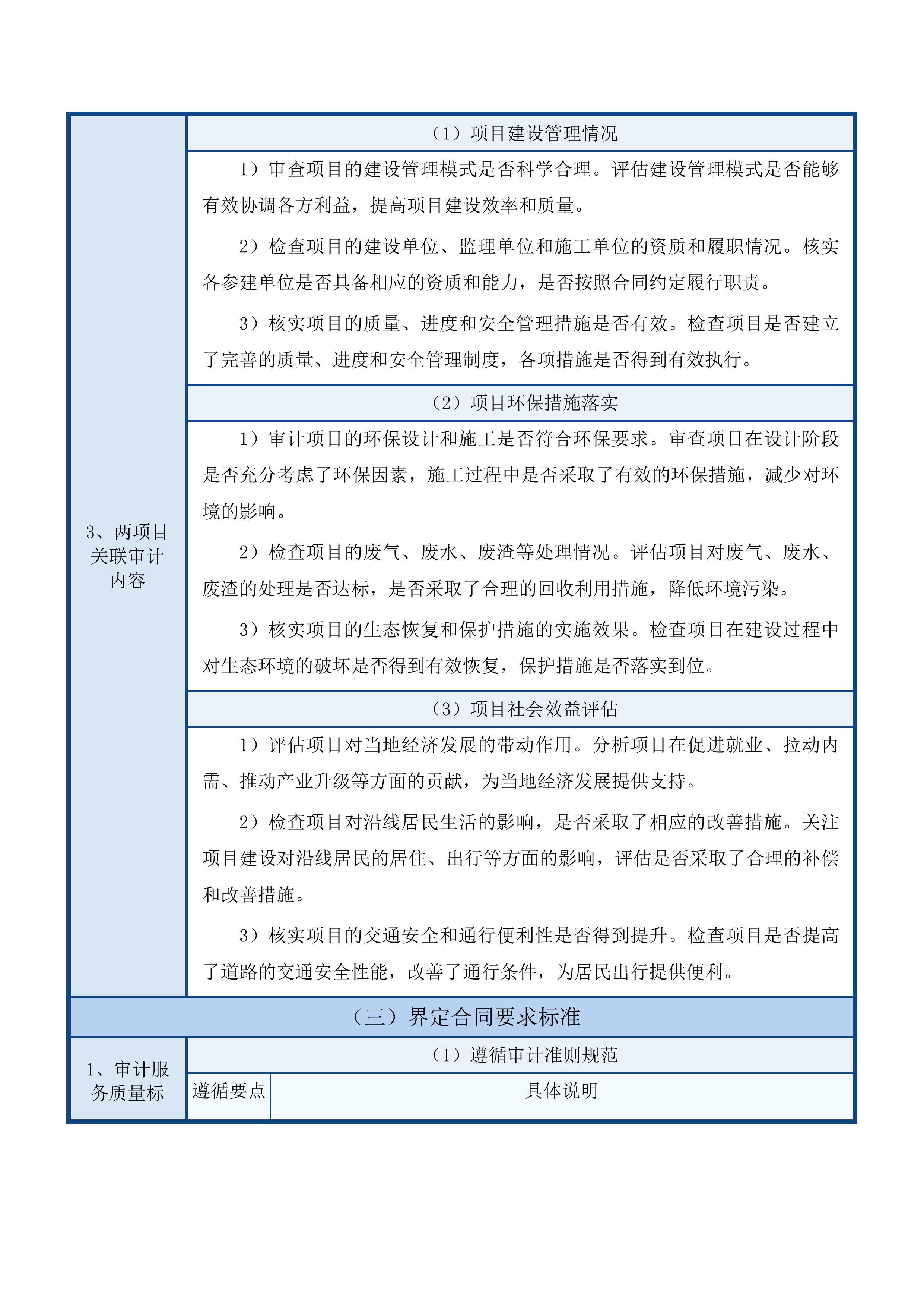 公路项目审计投标方案.docx 第12页