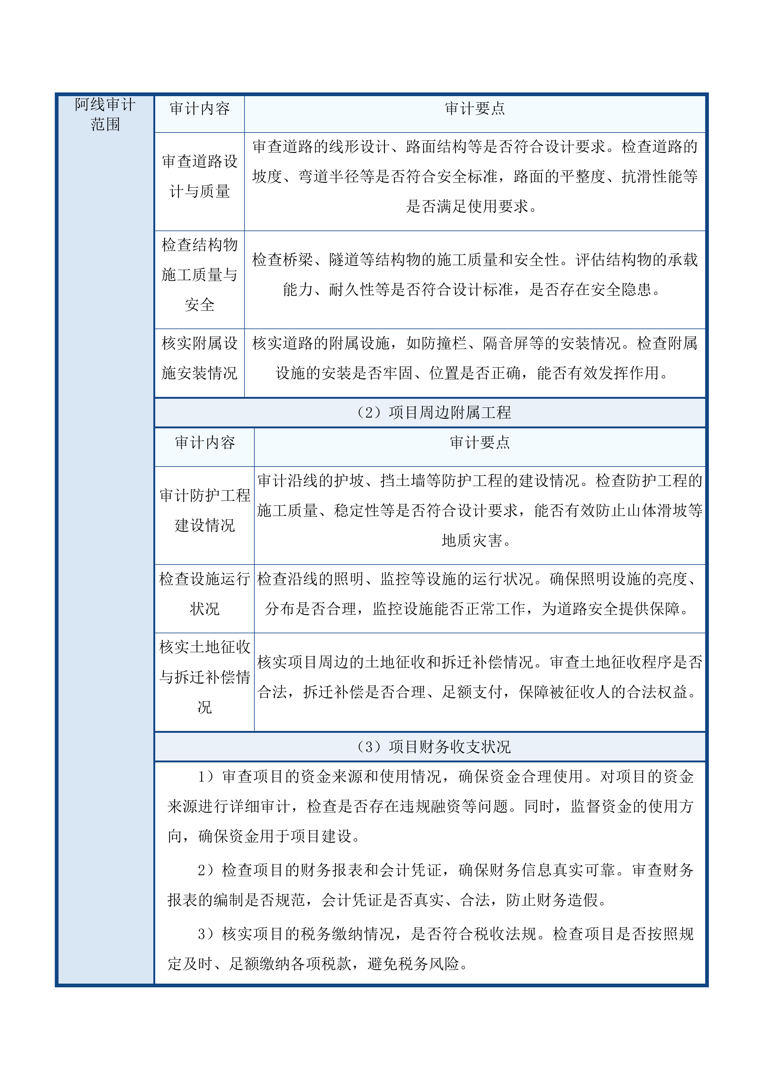公路项目审计投标方案.docx 第11页
