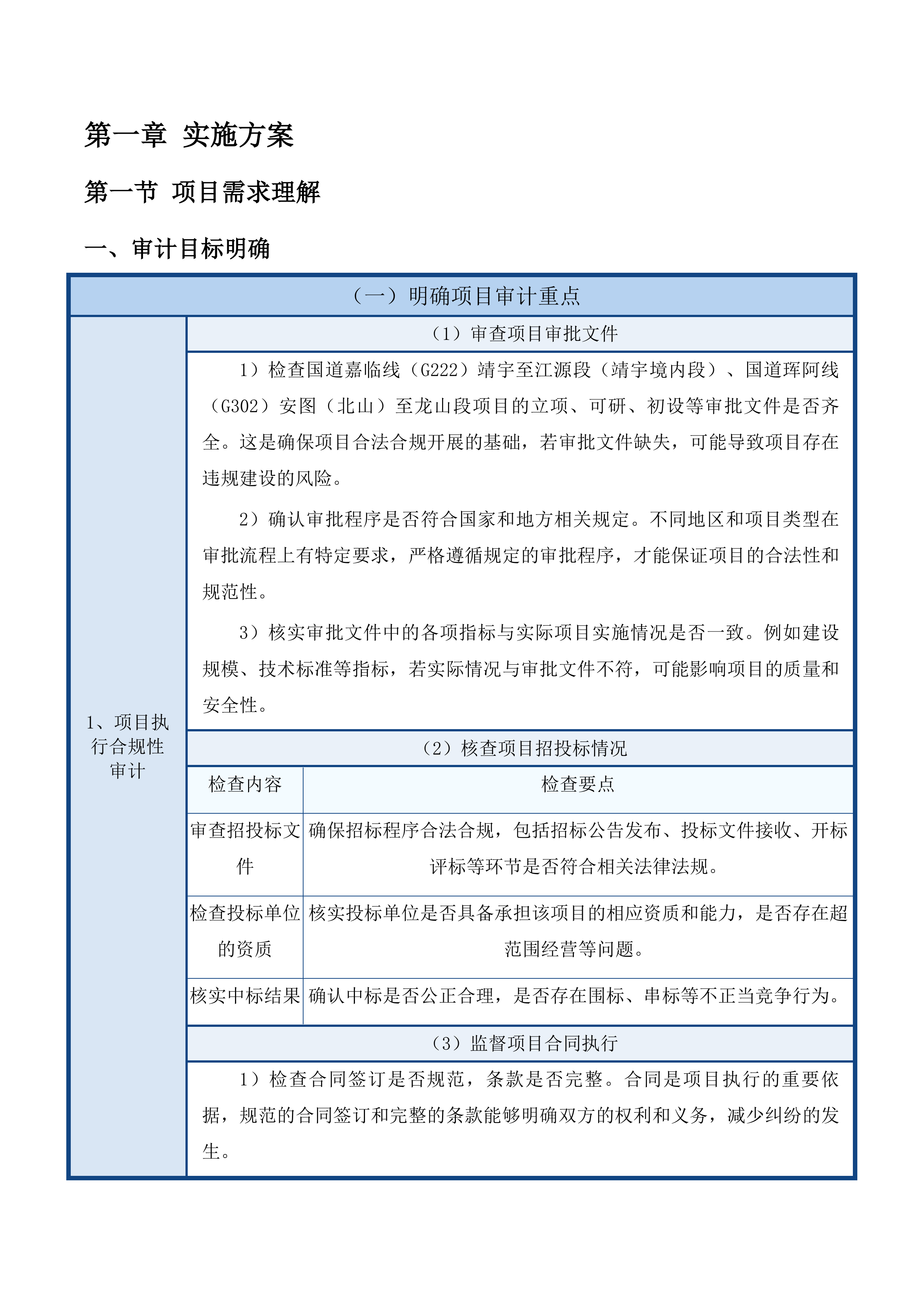 公路项目审计投标方案.docx 第6页