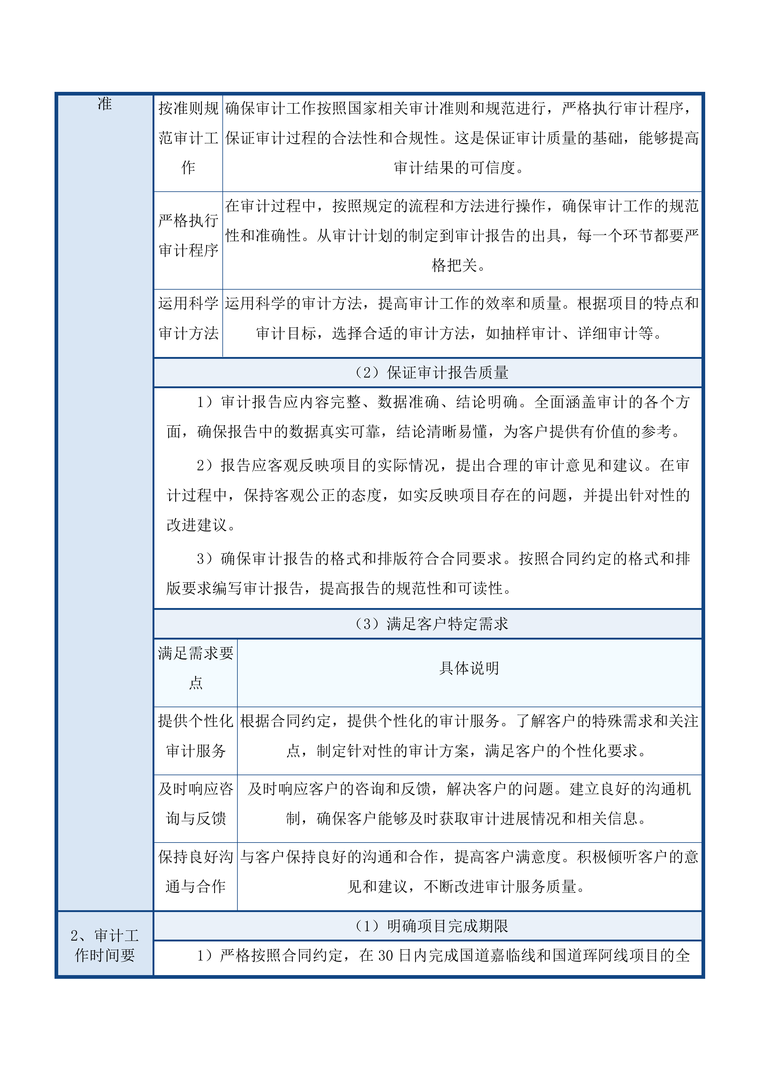 公路项目审计投标方案.docx 第13页