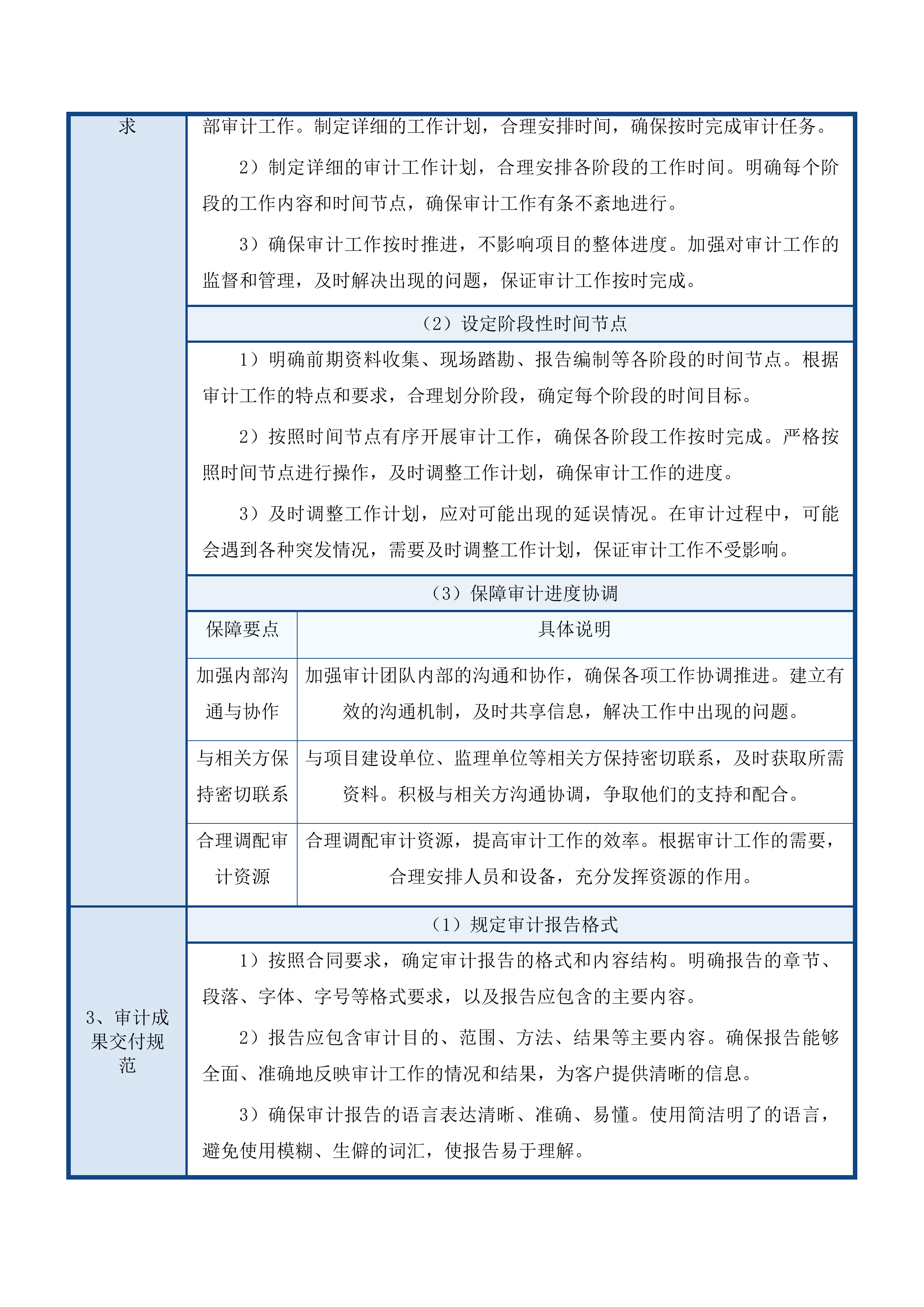 公路项目审计投标方案.docx 第14页