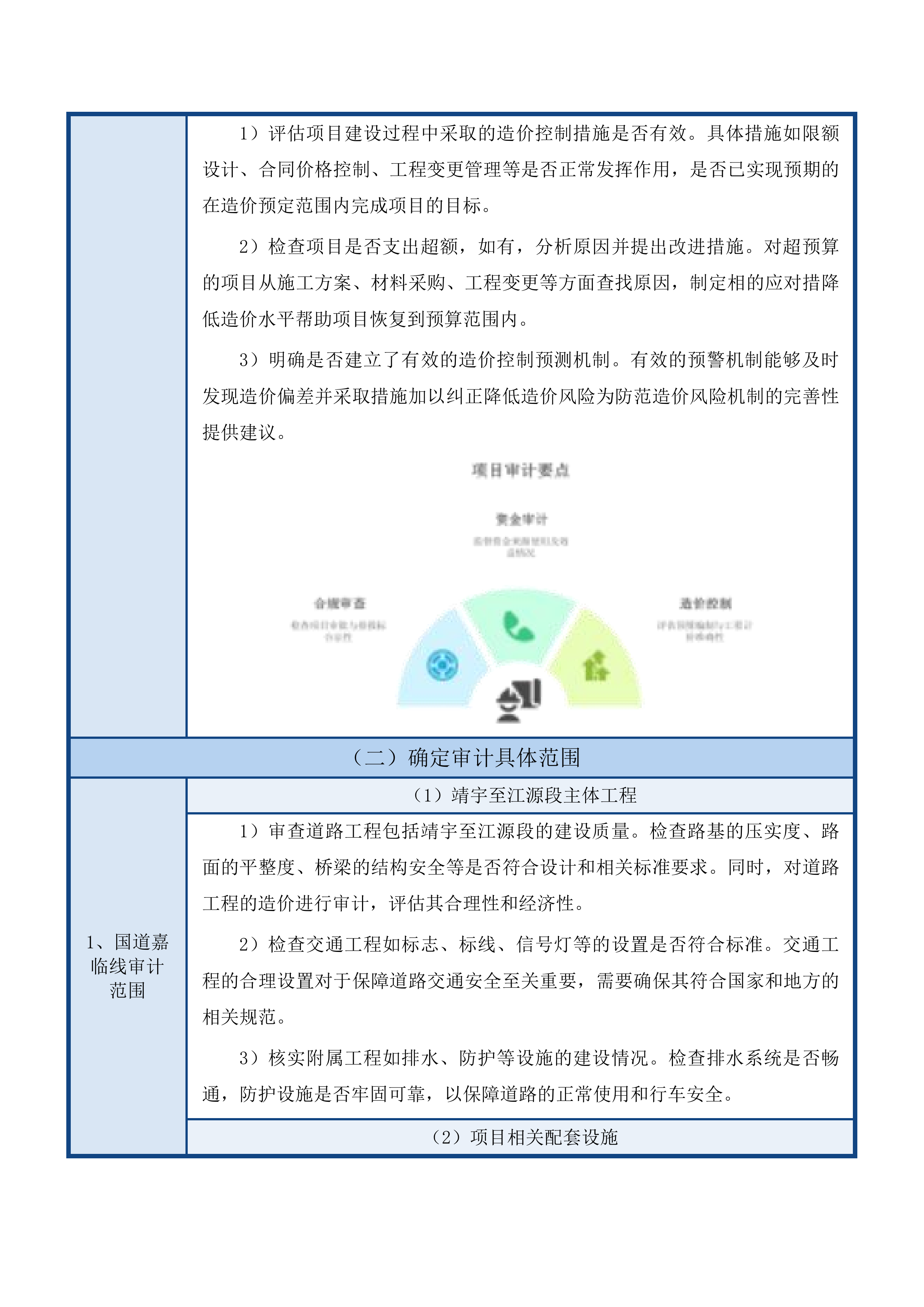 公路项目审计投标方案.docx 第9页