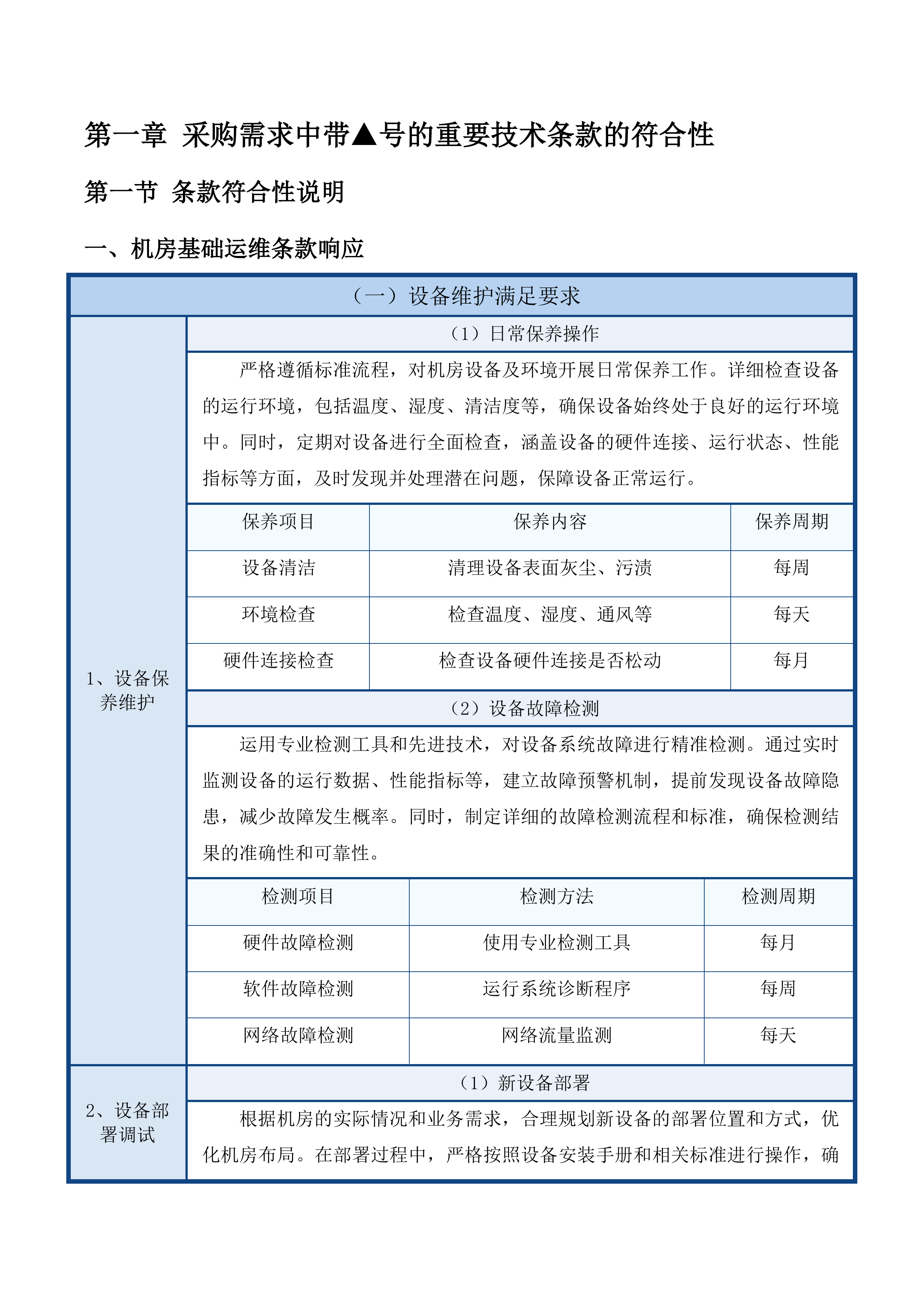 广州医科大学附属中医医院2025-2027年机房基础运维、网络安全及数据库运维服务项目投标方案.docx 第15页