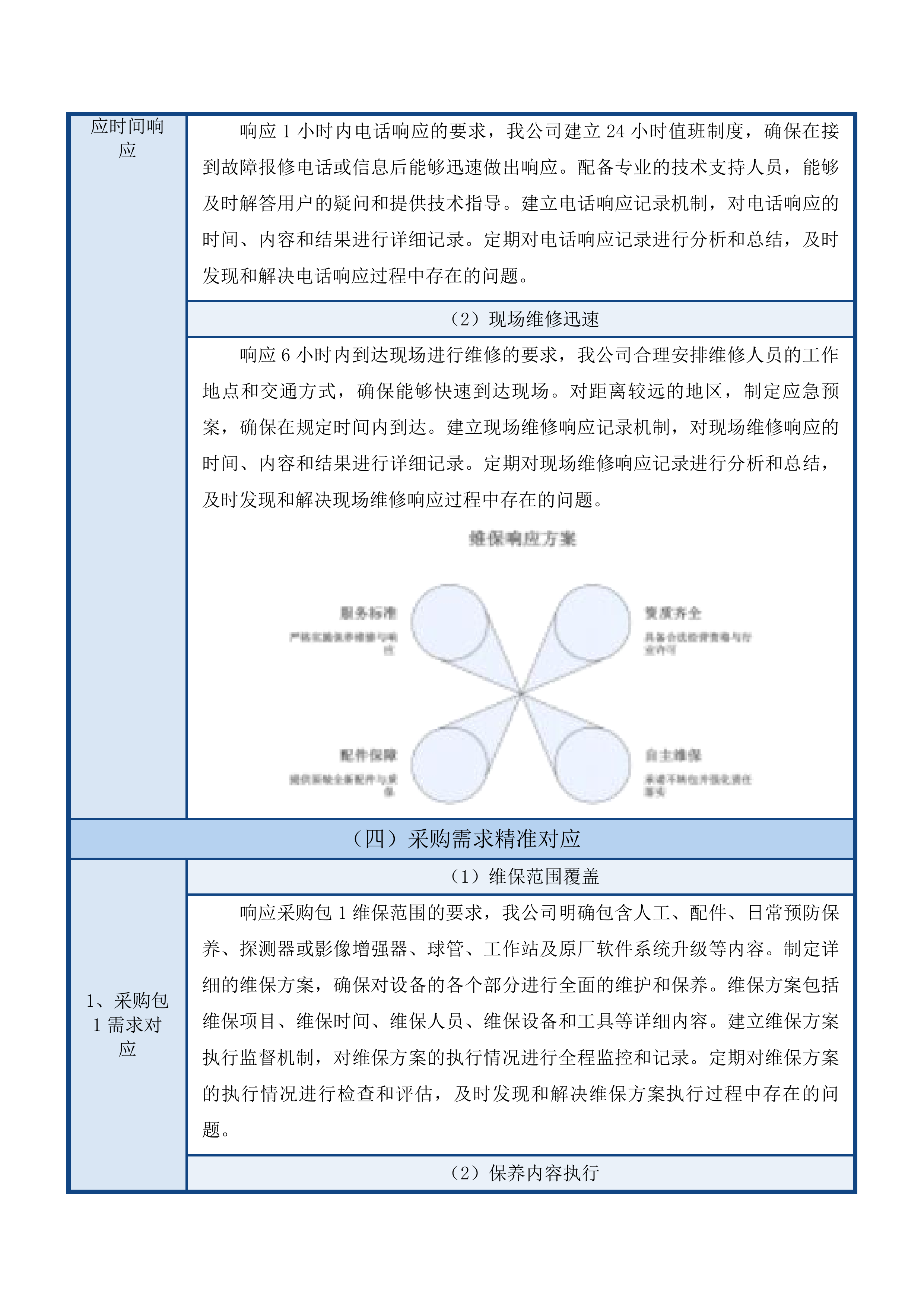 广州市番禺区何贤纪念医院医疗设备维护保养服务项目投标方案.docx 第13页