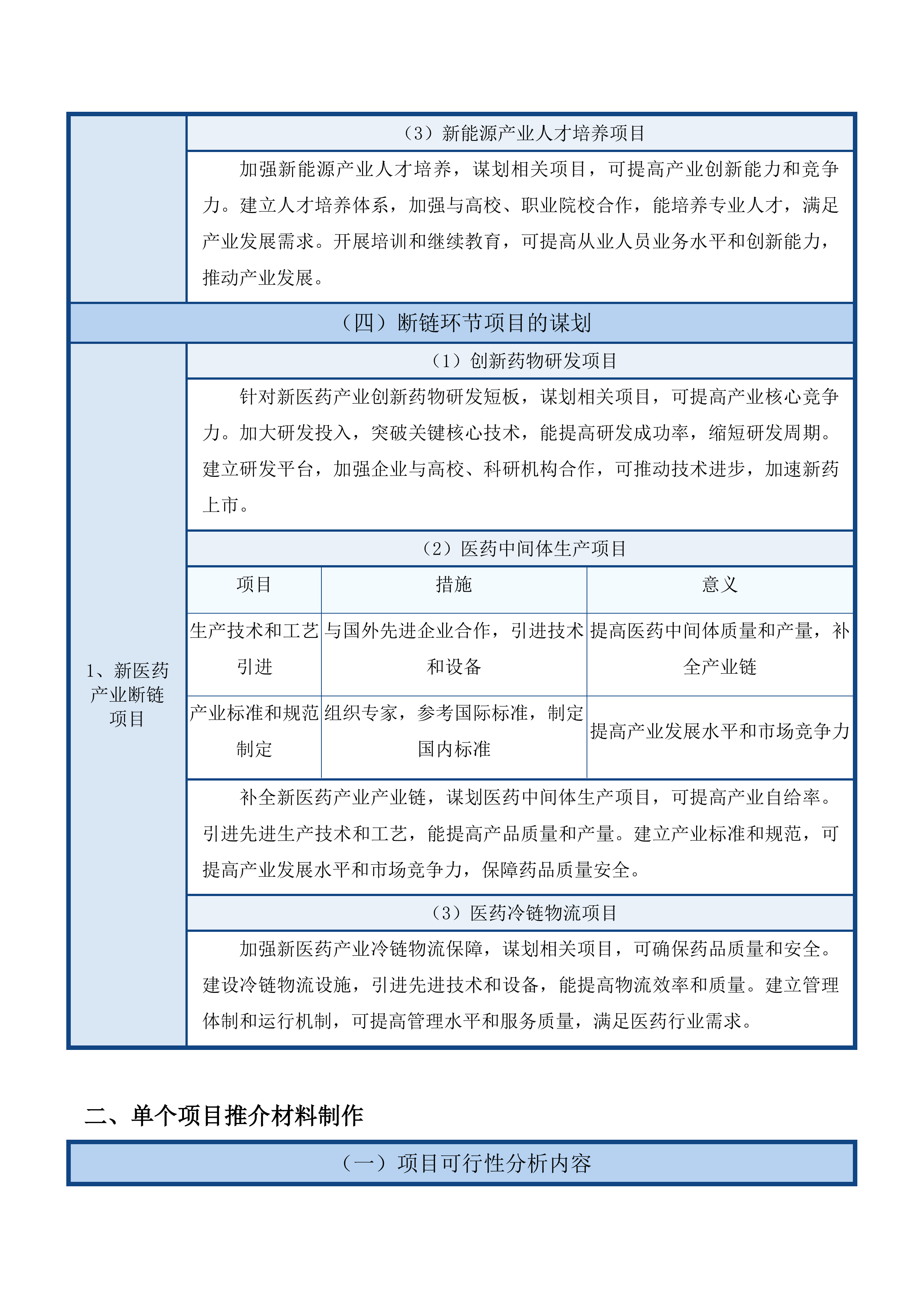 吉林省商务厅2025年招商引资重点项目包装采购项目投标方案.docx 第12页