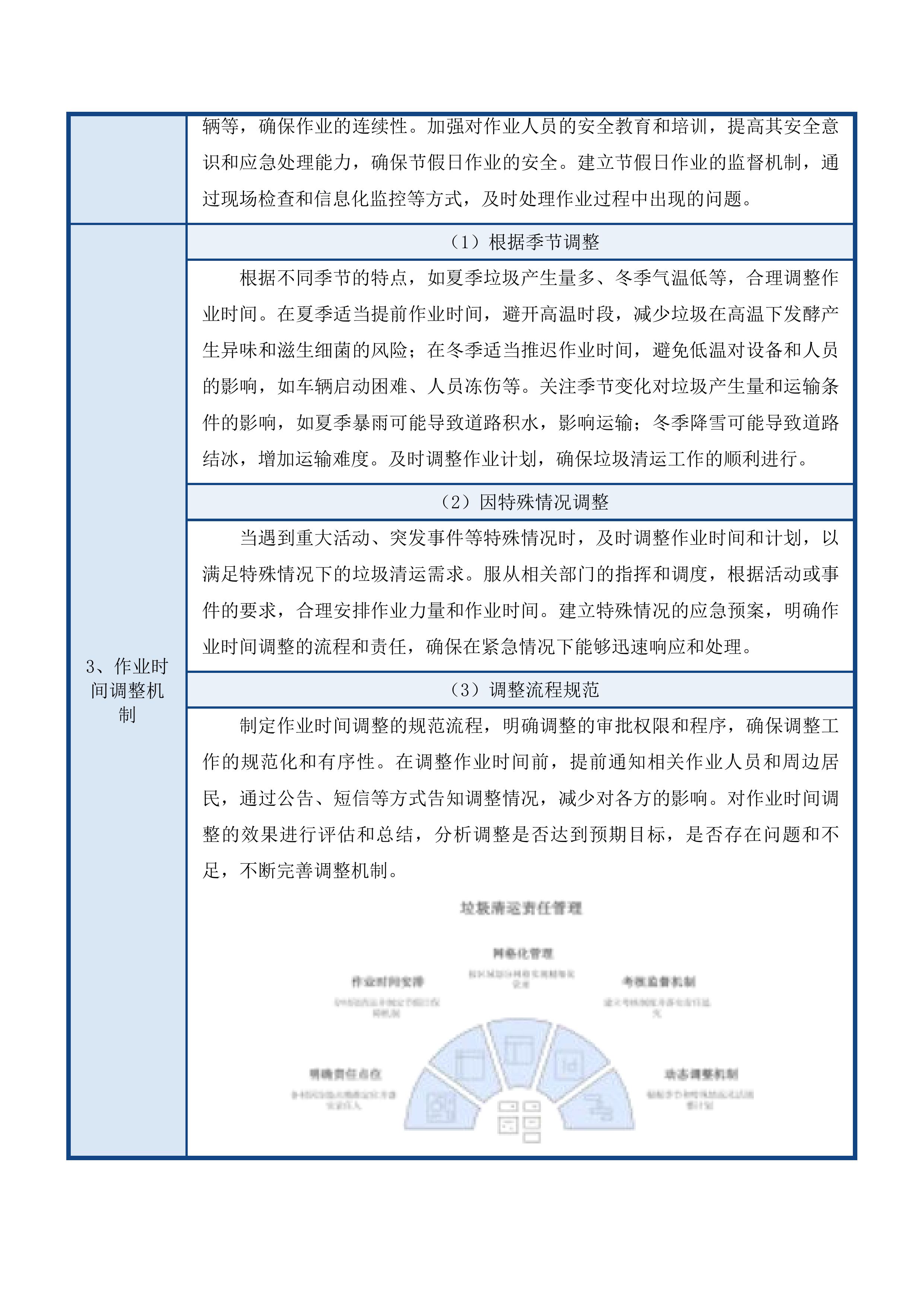 揭阳市揭东区玉滘镇农村生活垃圾清运服务项目投标方案.docx 第13页