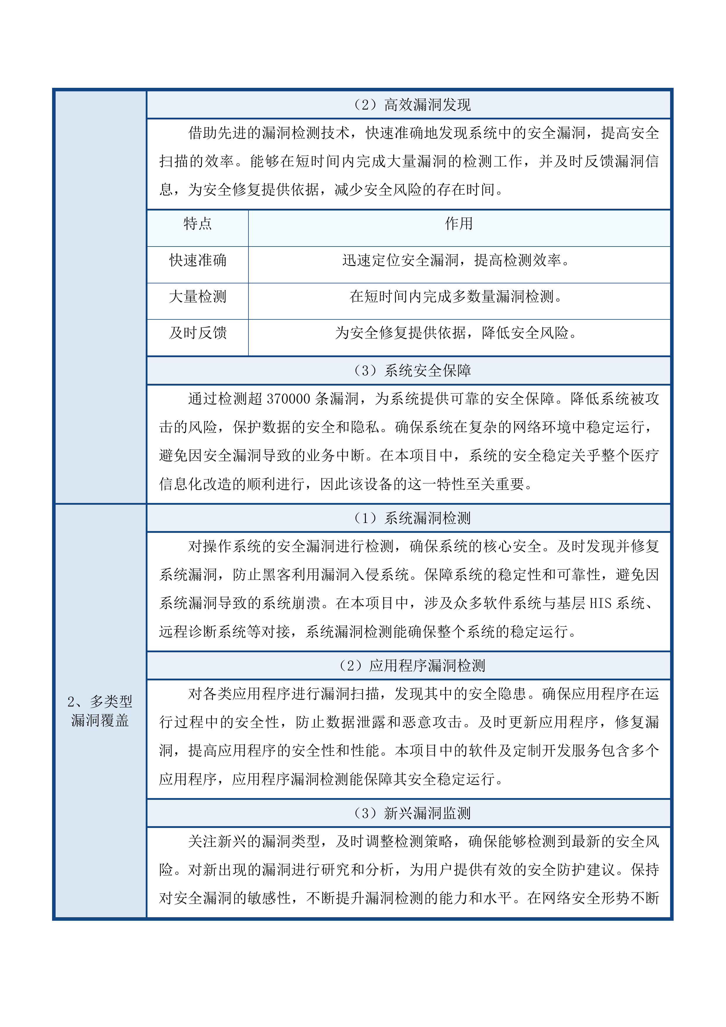 信息化改造项目投标方案.docx 第13页