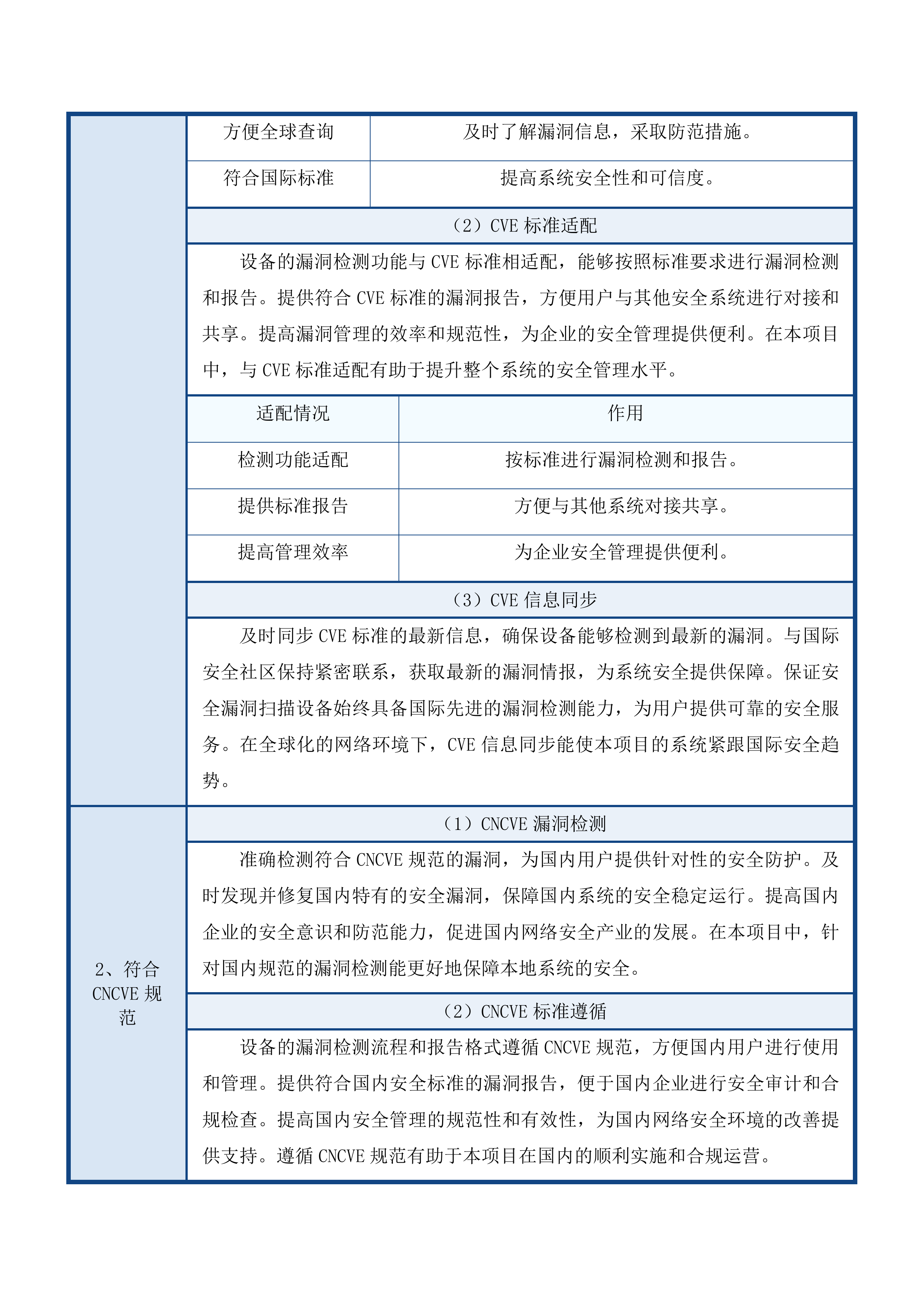 信息化改造项目投标方案.docx 第15页