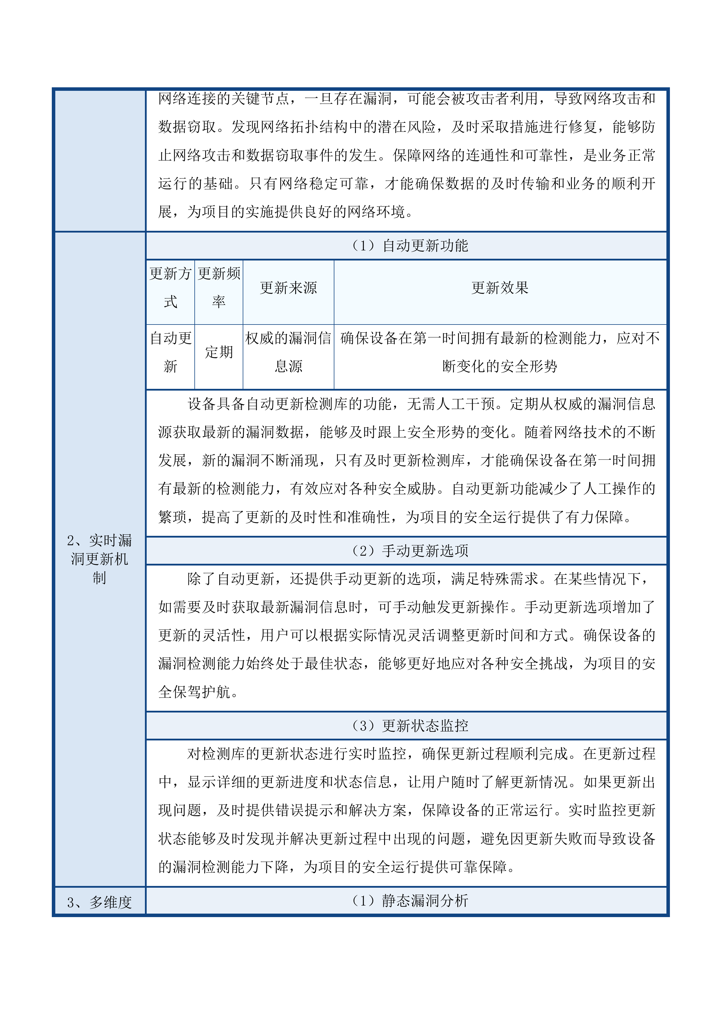信息化改造项目投标方案.docx 第13页