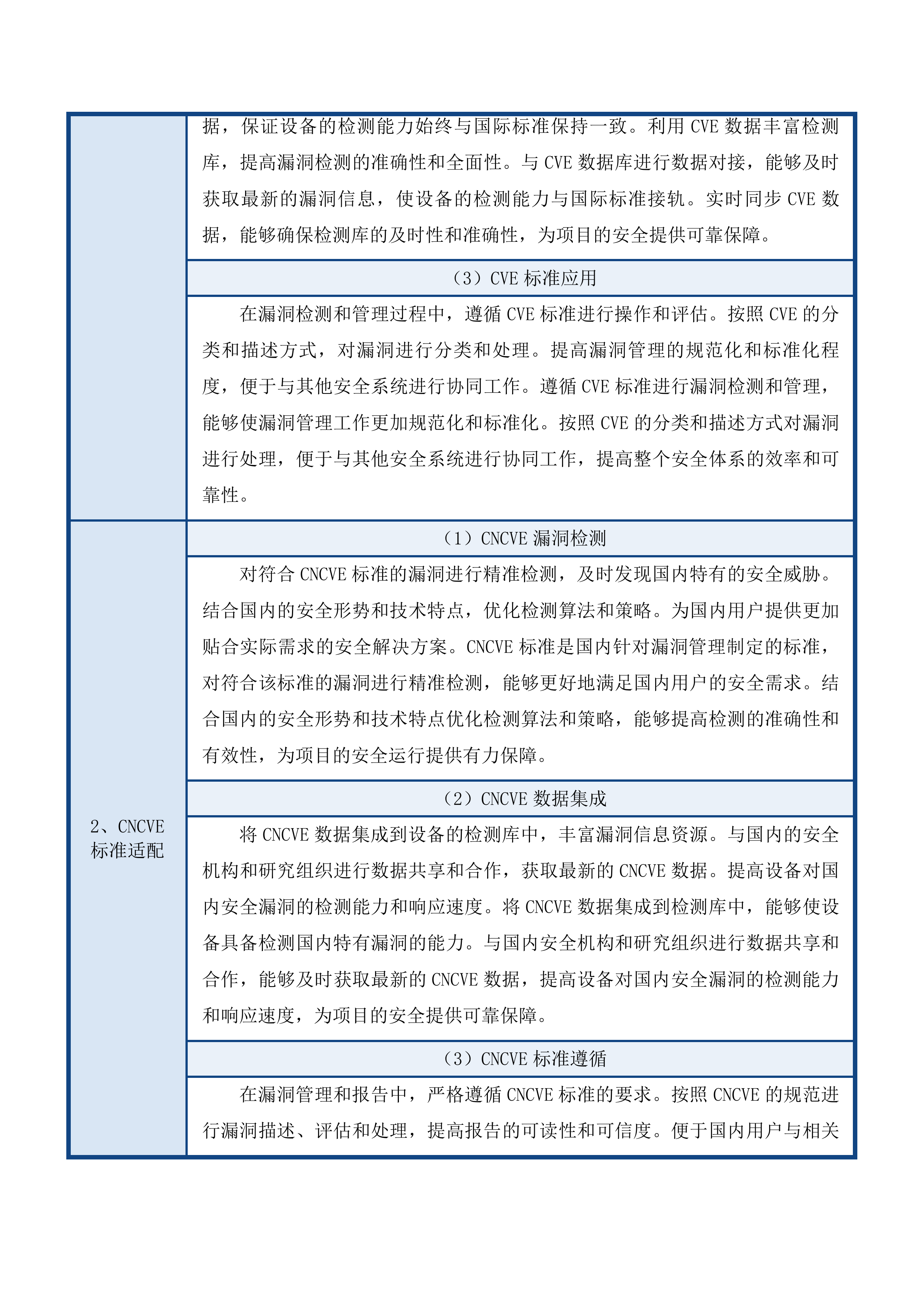 信息化改造项目投标方案.docx 第15页