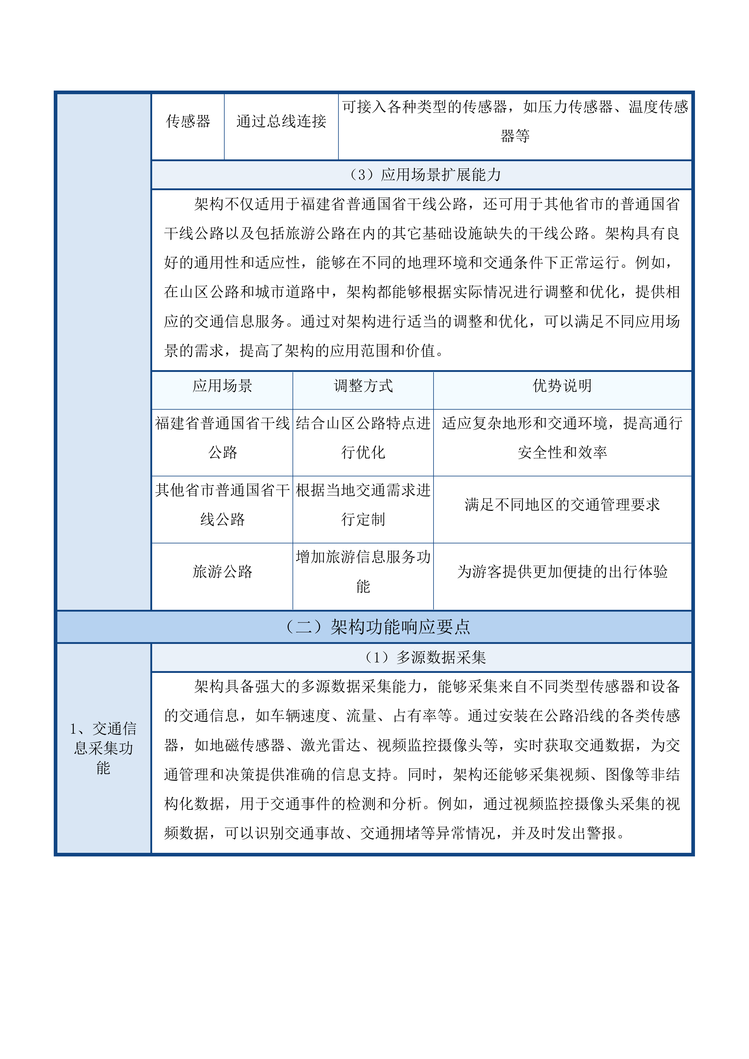 福建省普通国省干线公路智慧畅行系统研究投标方案.docx 第10页