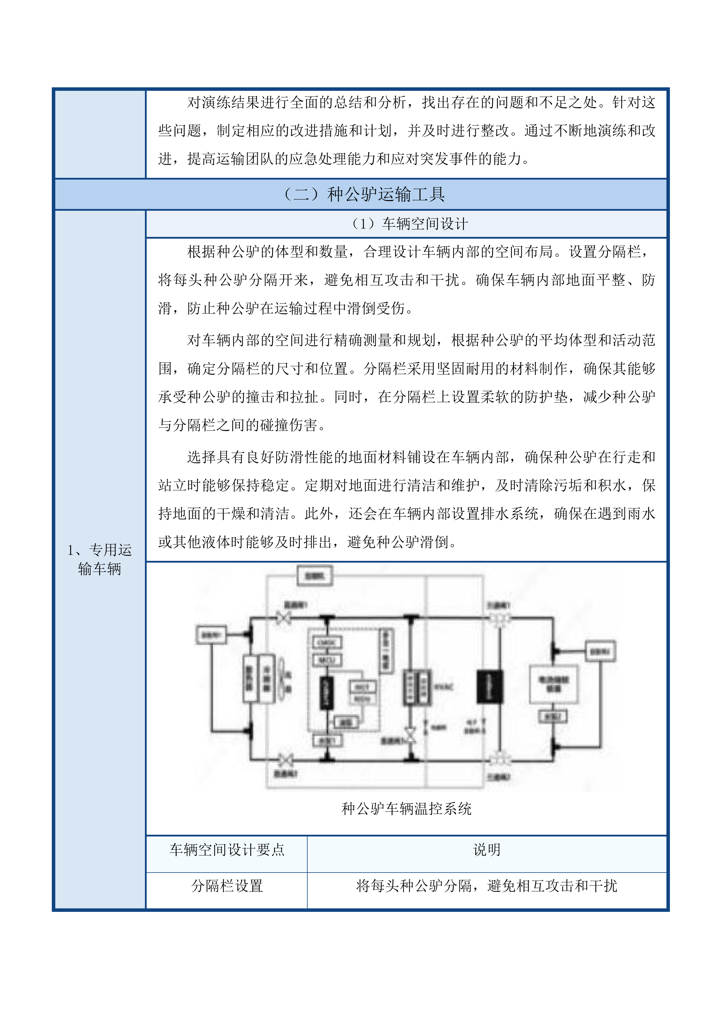 镇向华村黑毛驴养殖项目投标方案.docx 第11页