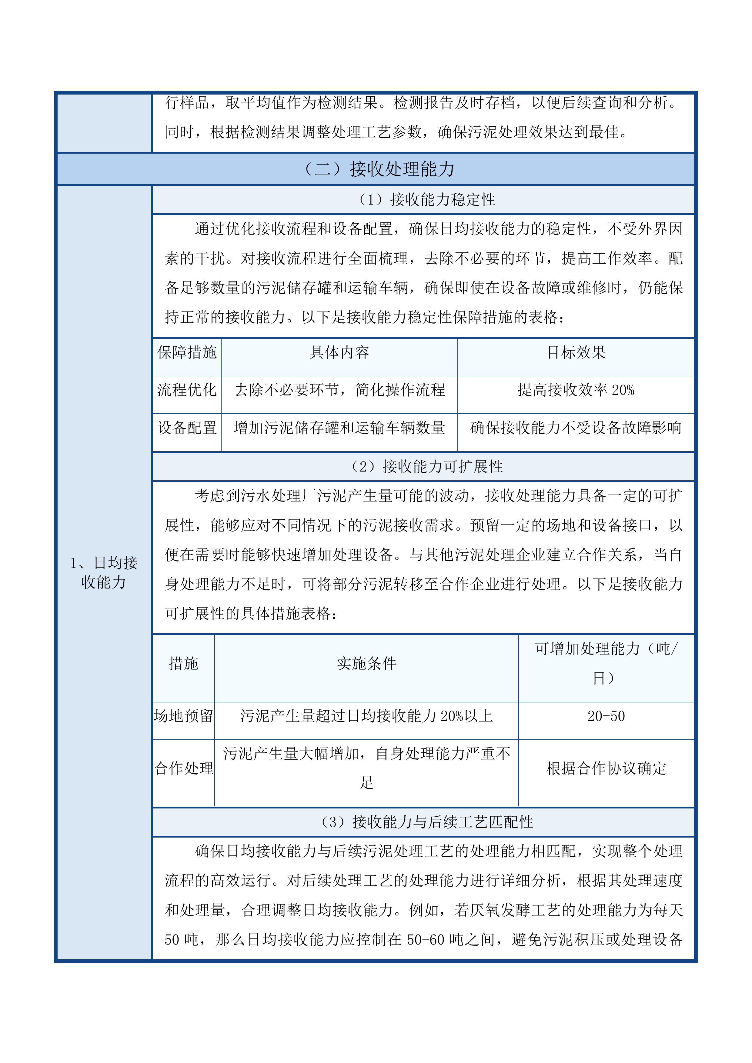 长春北湖科技开发区北部污水处理厂污泥处置项目投标方案.docx 第13页