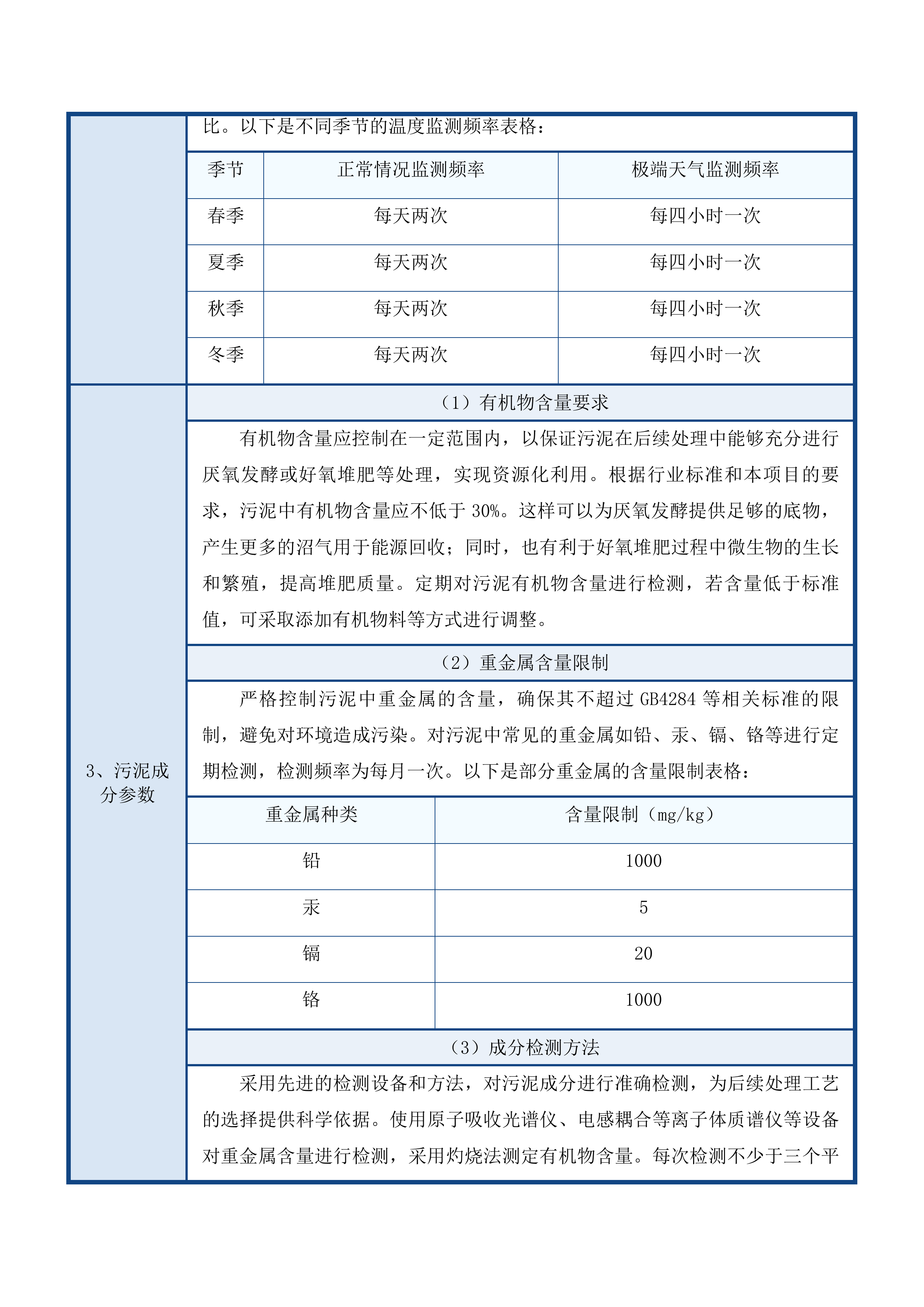 长春北湖科技开发区北部污水处理厂污泥处置项目投标方案.docx 第12页