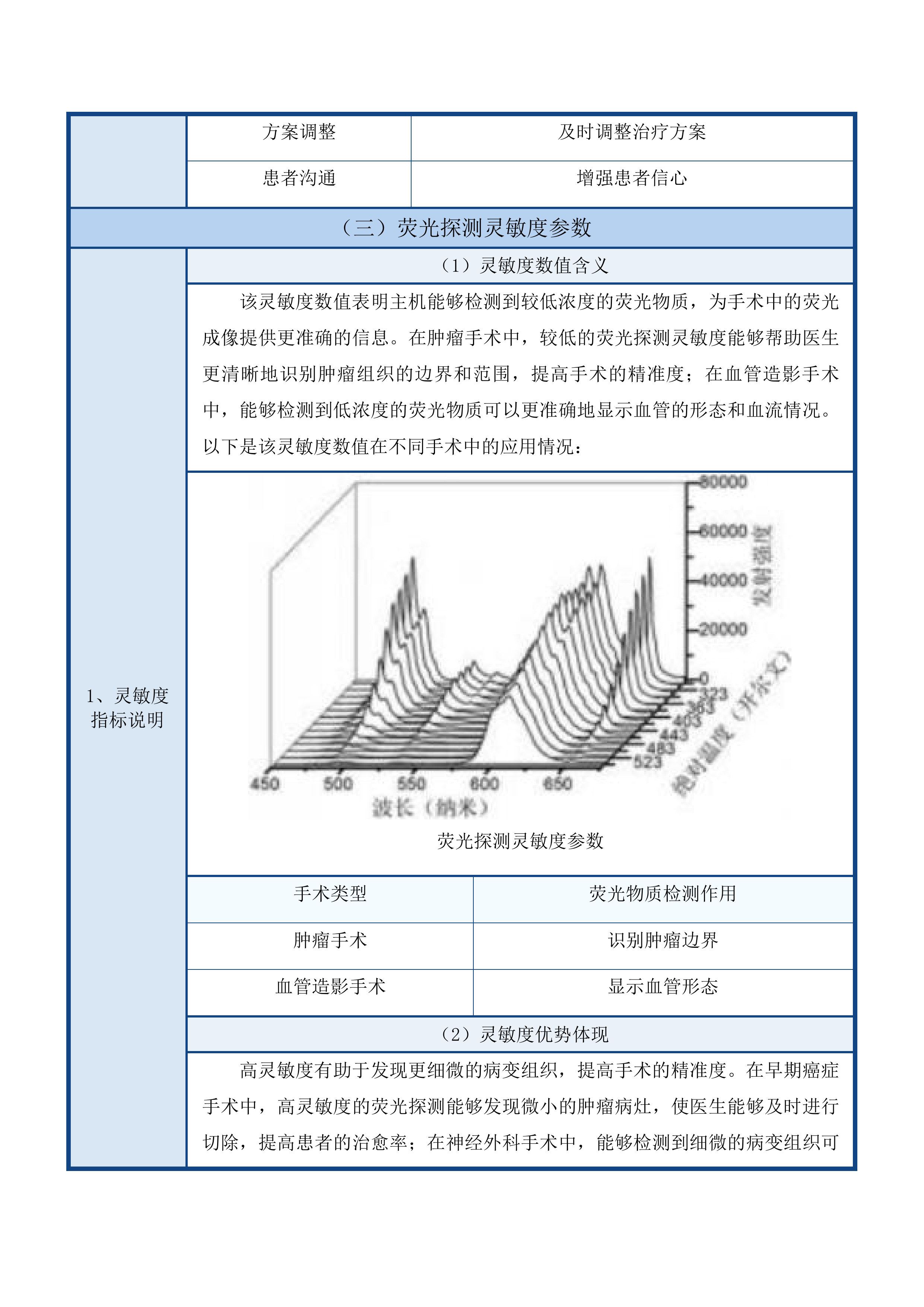 青海国焱公招腹腔、胆道镜投标方案.docx 第14页