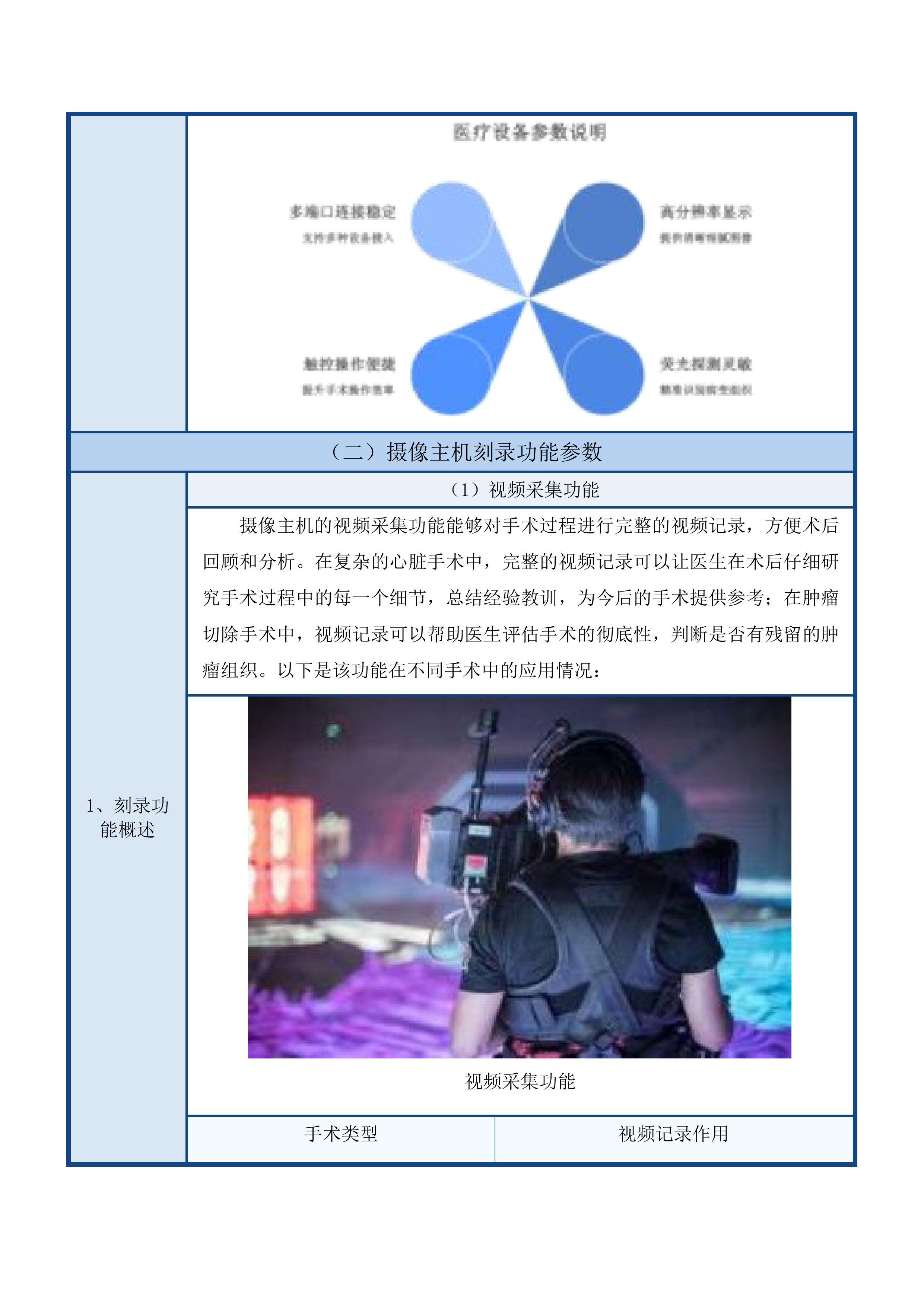 青海国焱公招腹腔、胆道镜投标方案.docx 第10页