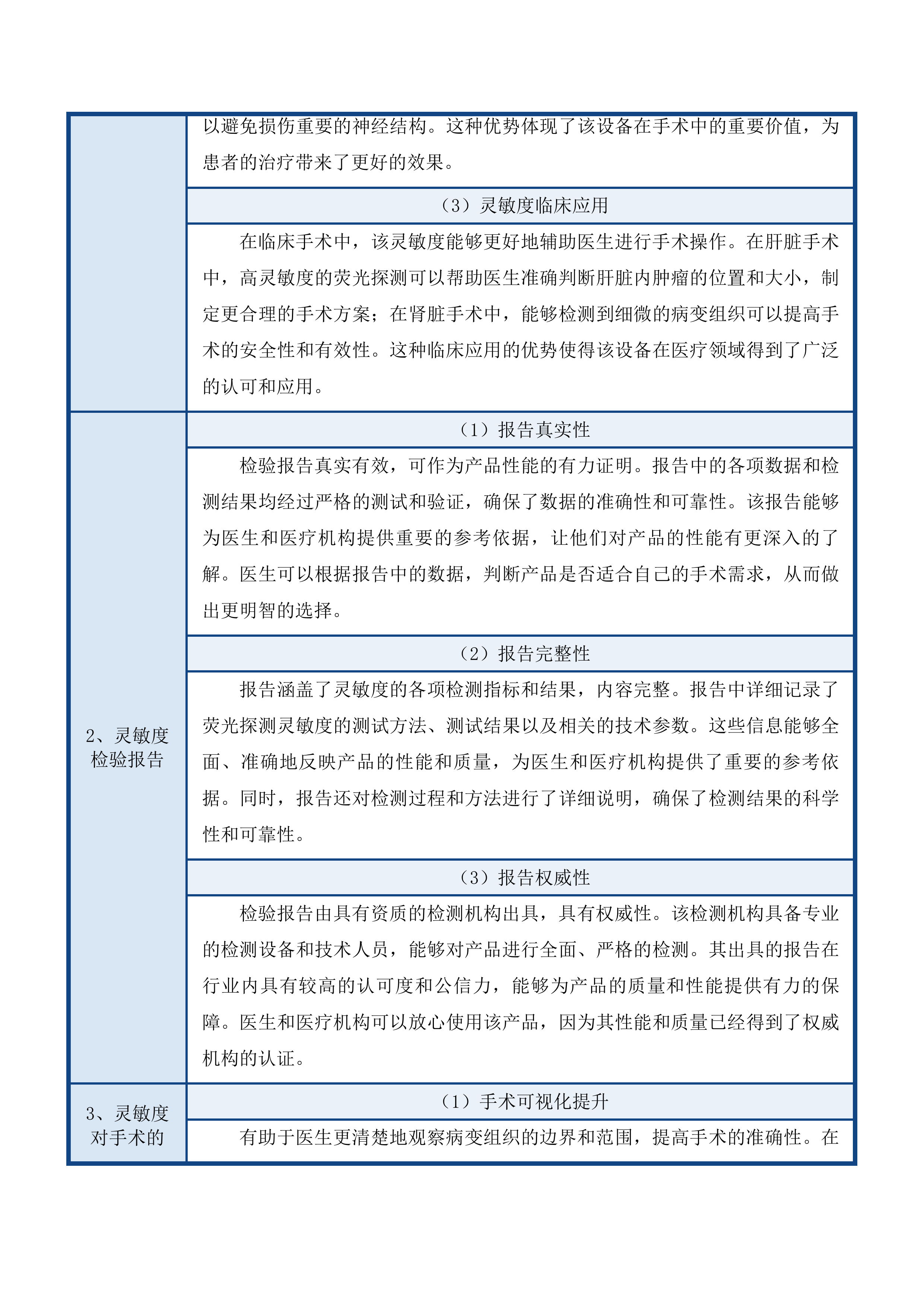 青海国焱公招腹腔、胆道镜投标方案.docx 第15页