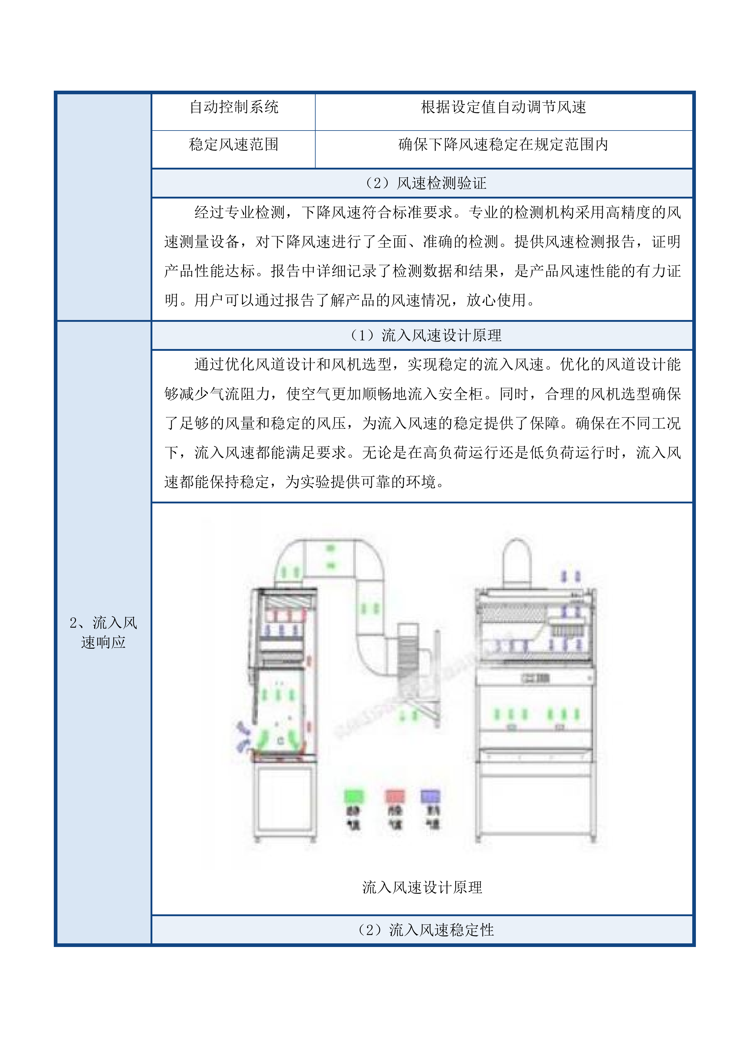 青海大学附属医院创新平台建设专项经费为病理科购置生物安全柜等设备项目投标方案.docx 第15页