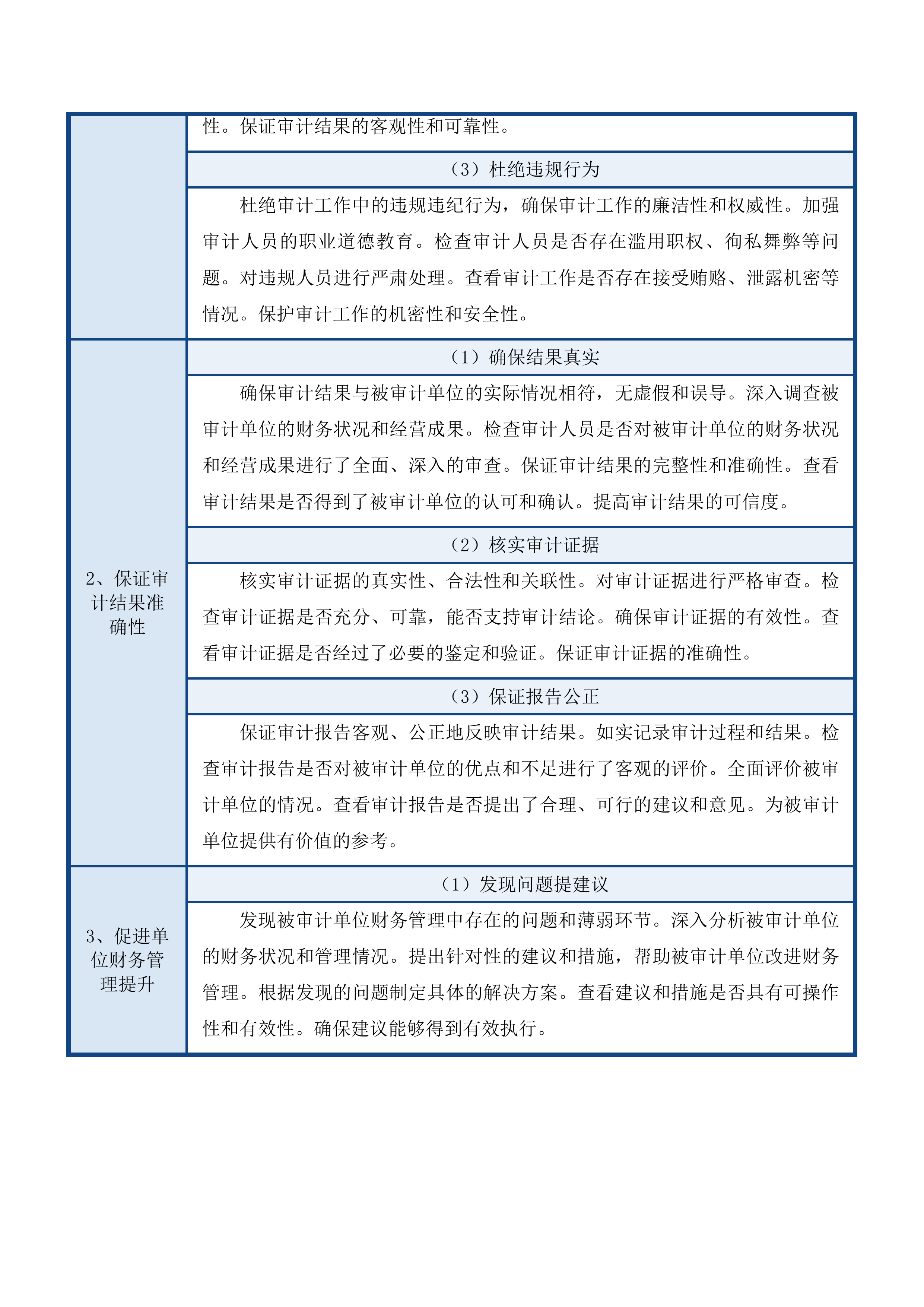 预算执行情况和财务收支情况审计投标方案.docx 第14页