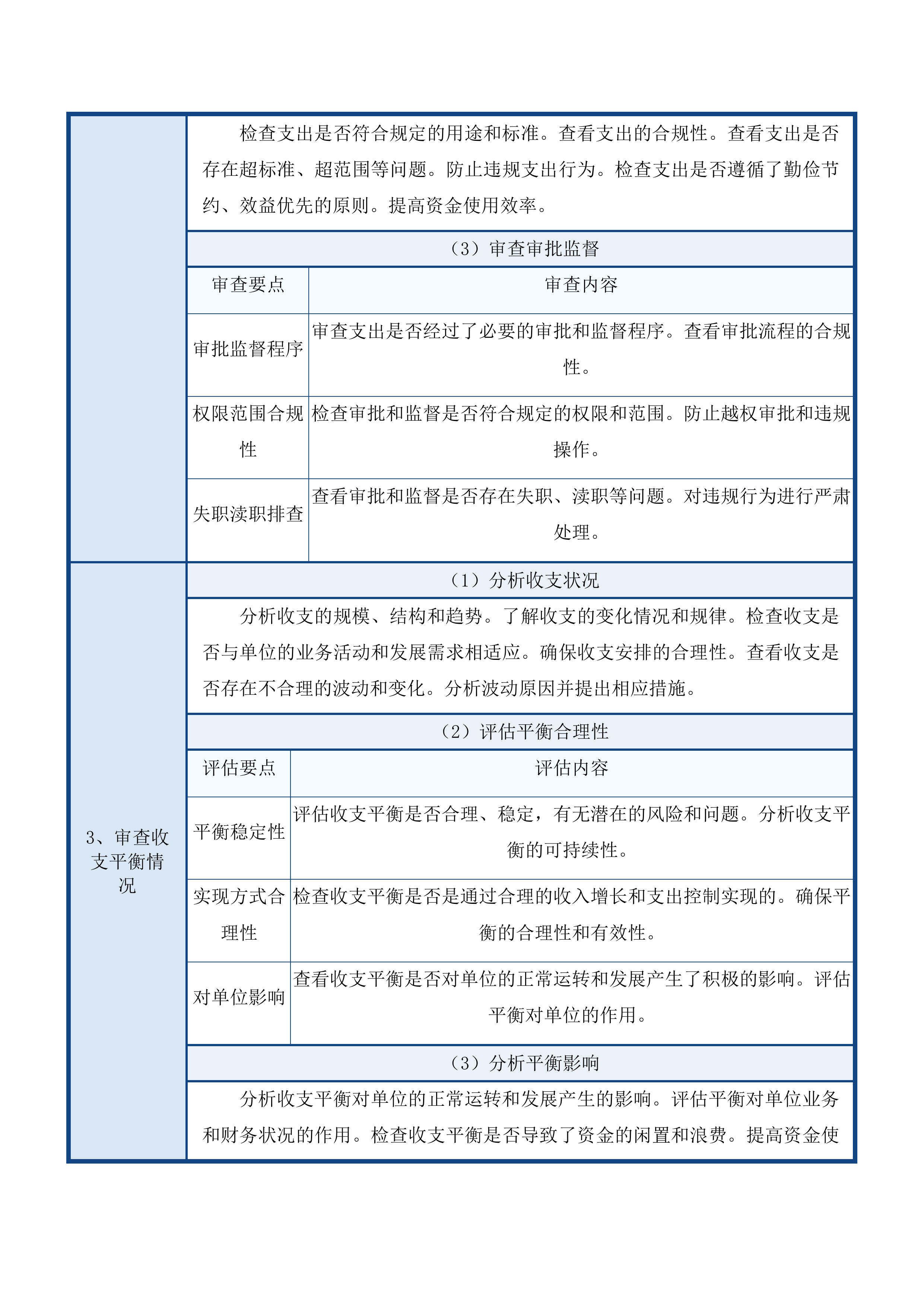 预算执行情况和财务收支情况审计投标方案.docx 第12页