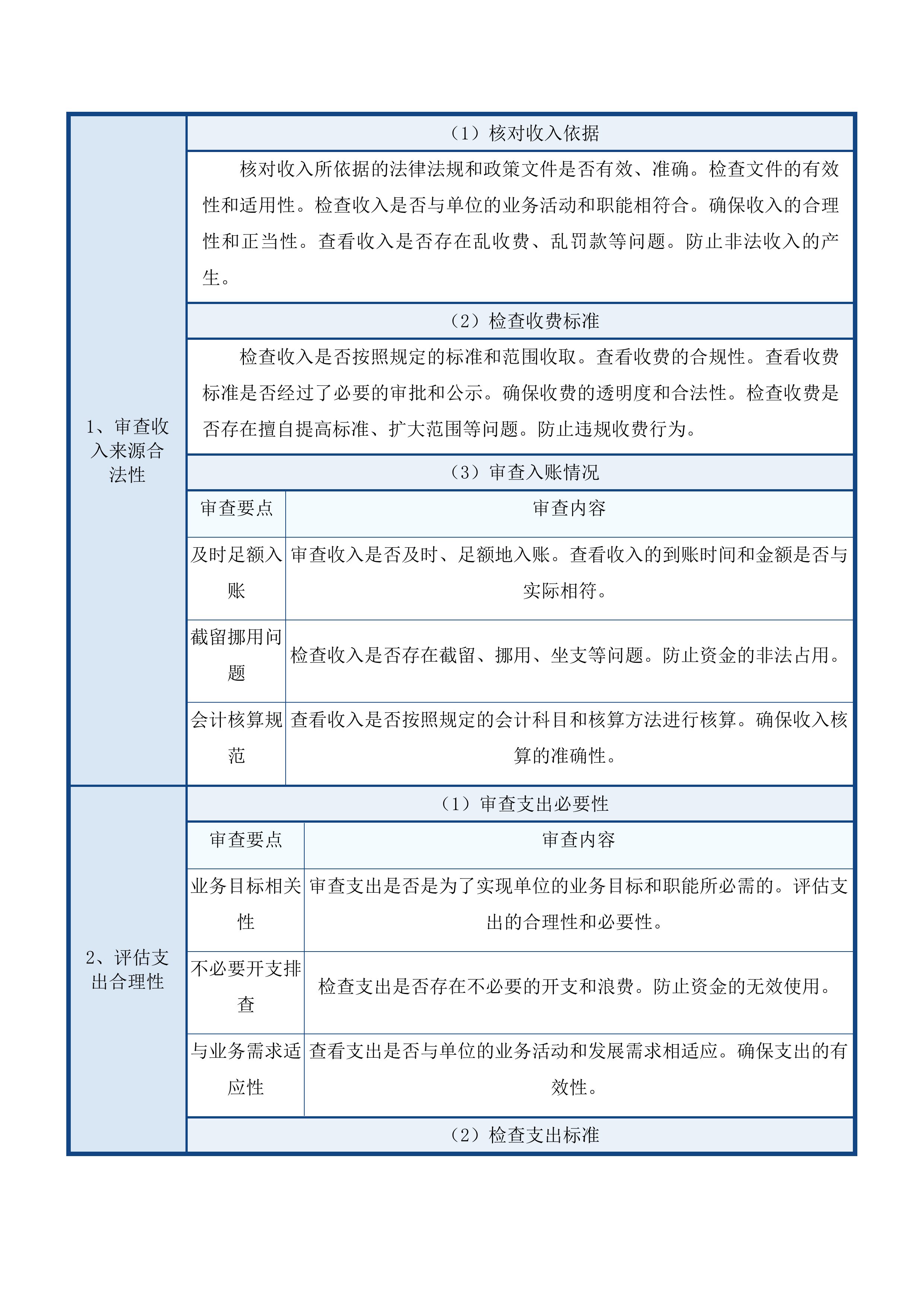 预算执行情况和财务收支情况审计投标方案.docx 第11页