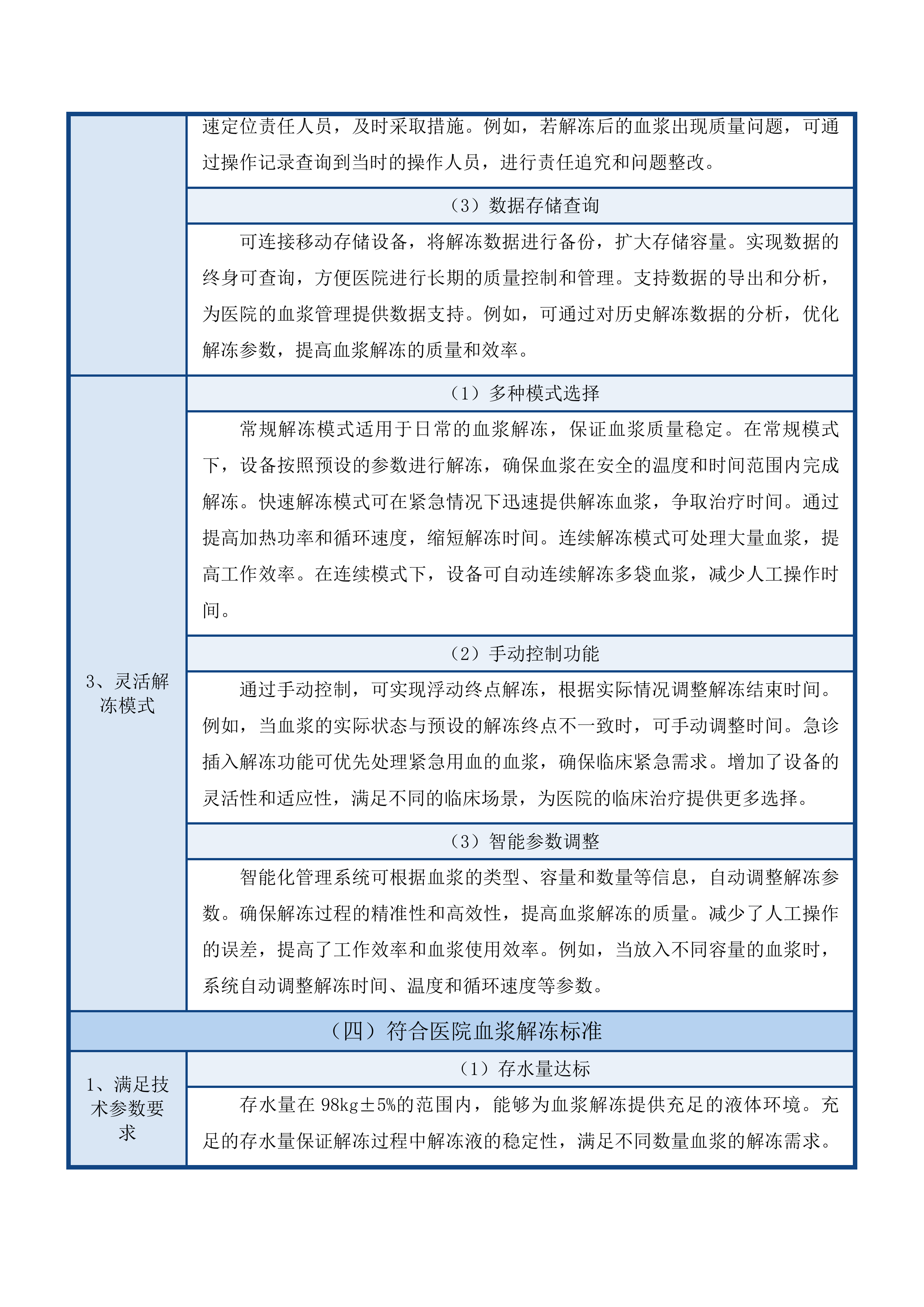 2025年度梅河口市中心医院输血科设备采购项目投标方案.docx 第14页