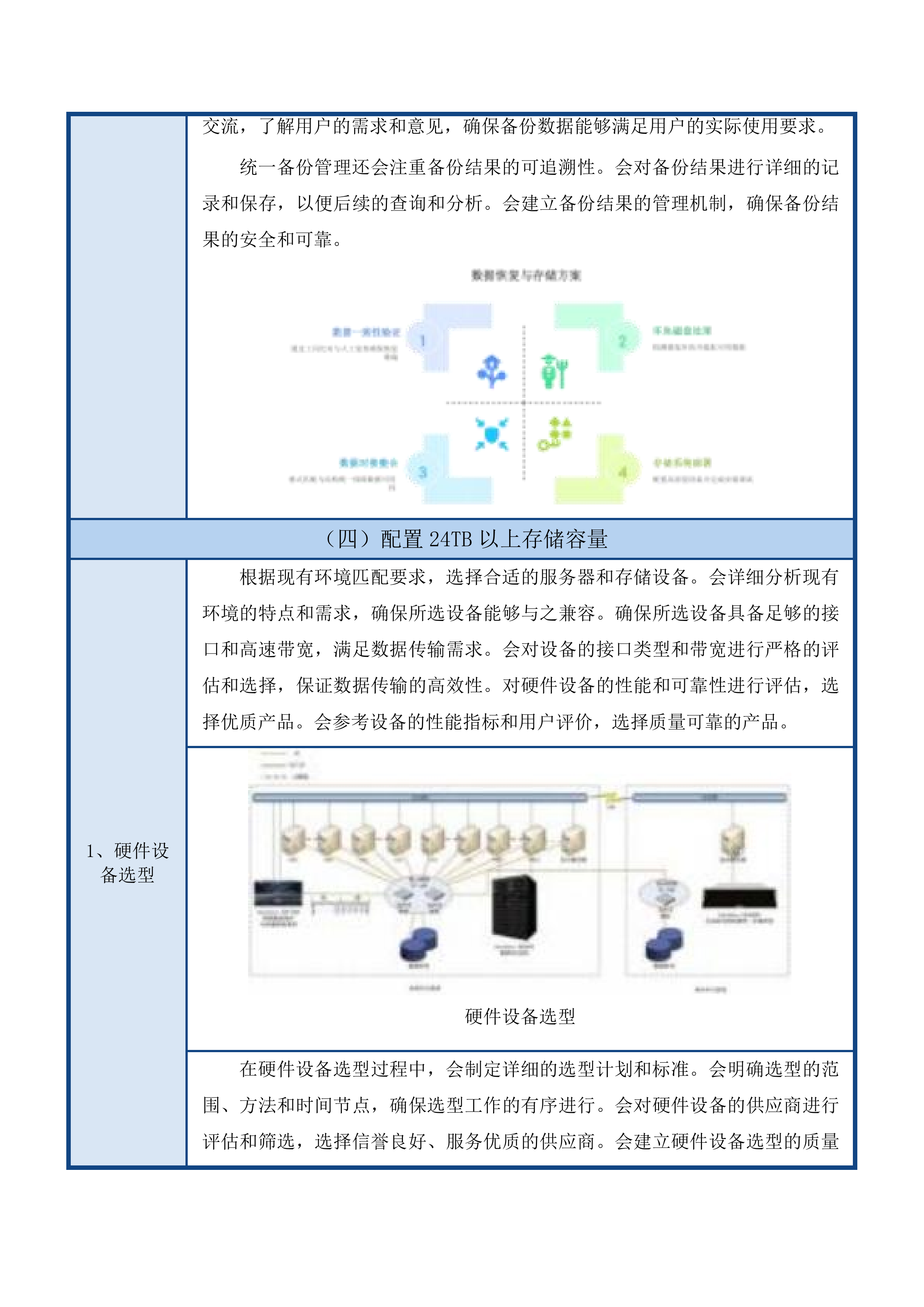 医院服务器数据恢复采购项目投标方案.docx 第15页