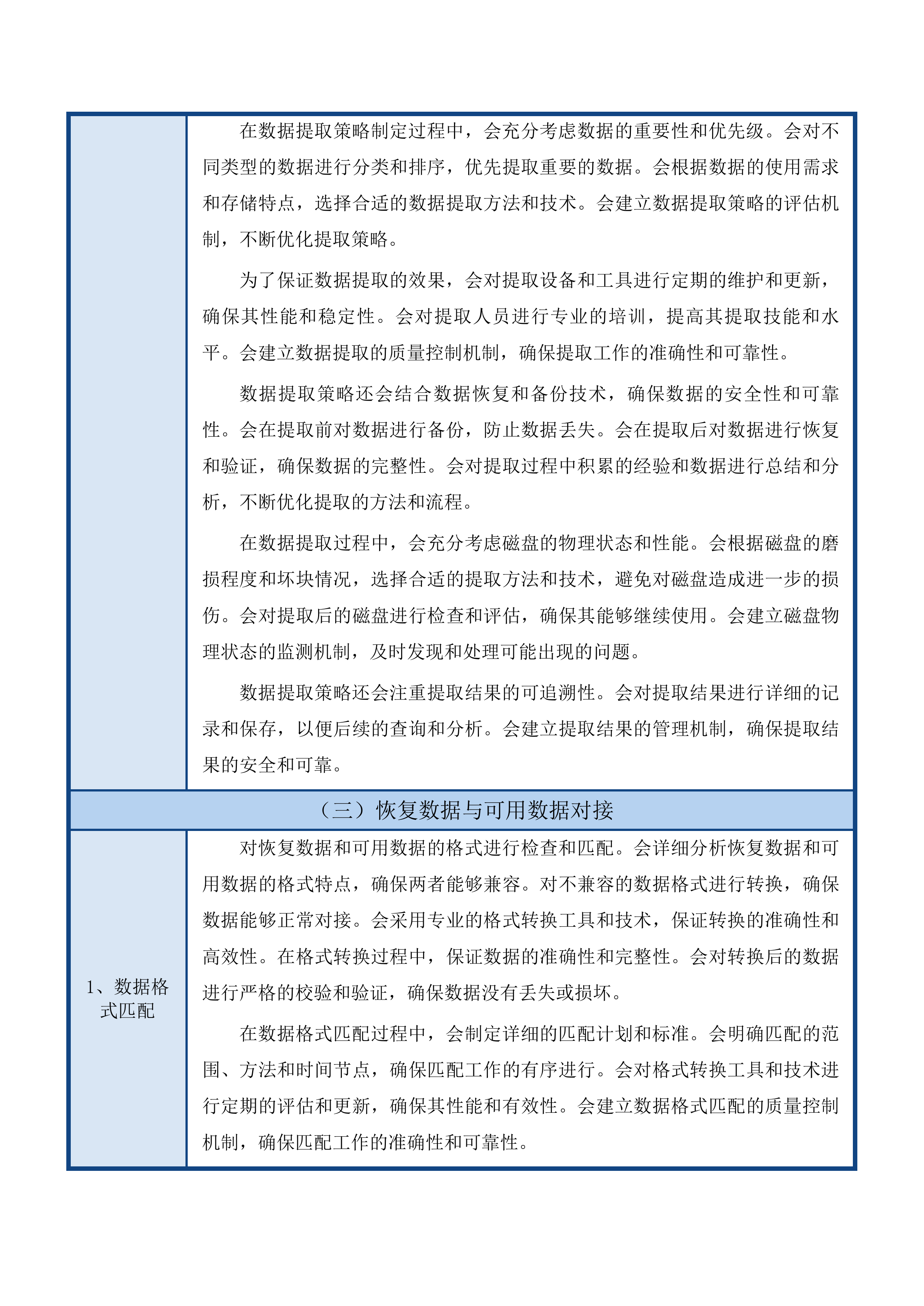 医院服务器数据恢复采购项目投标方案.docx 第12页