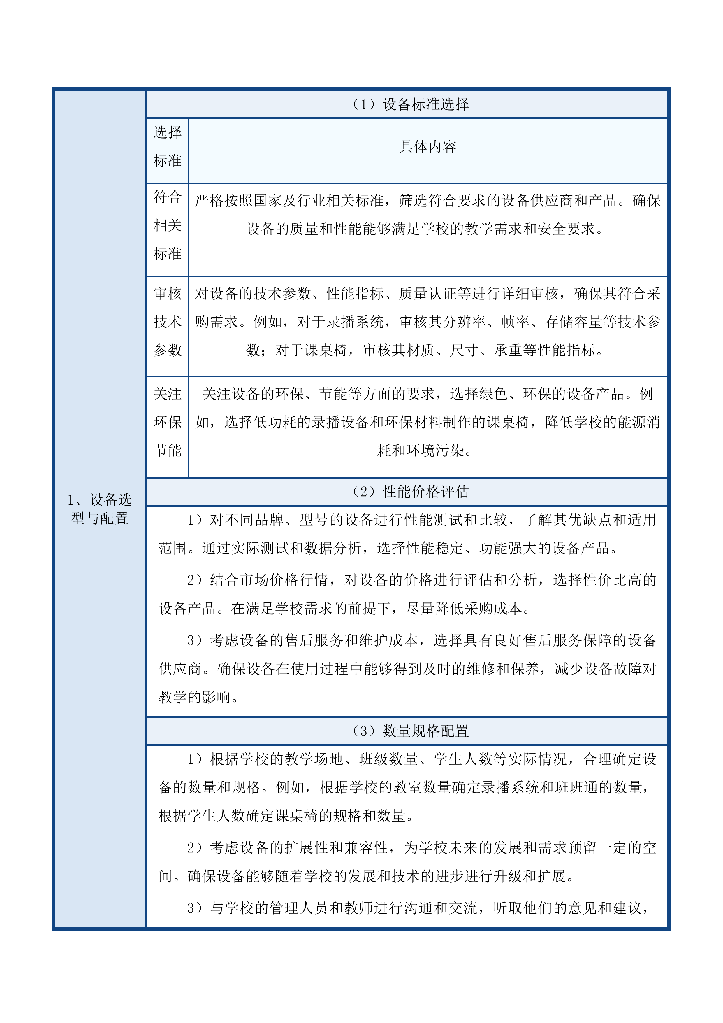 长春市第八十七中学录播系统、班班通、课桌椅、厨房功能间设备采购项目投标方案.docx 第14页