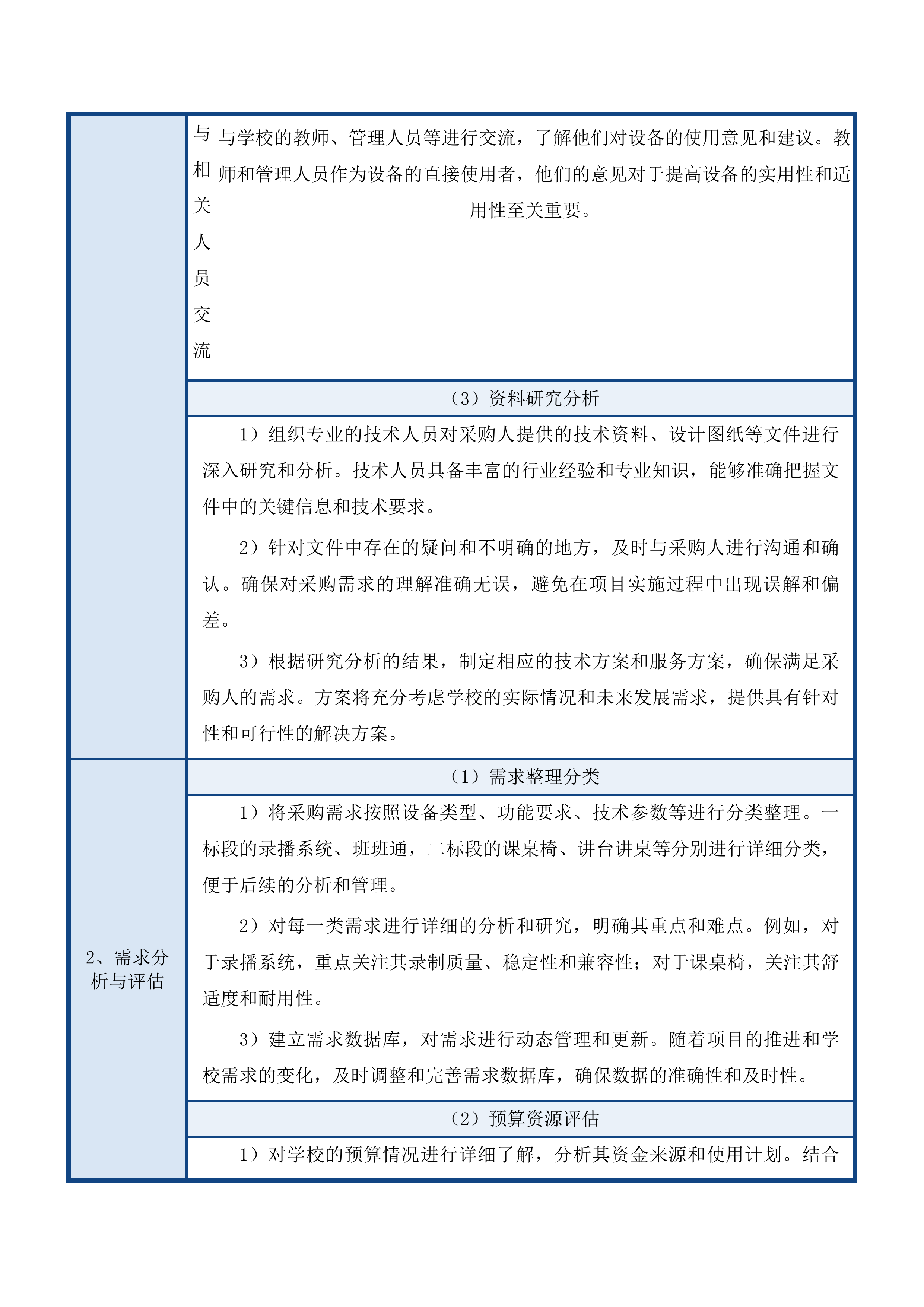 长春市第八十七中学录播系统、班班通、课桌椅、厨房功能间设备采购项目投标方案.docx 第11页