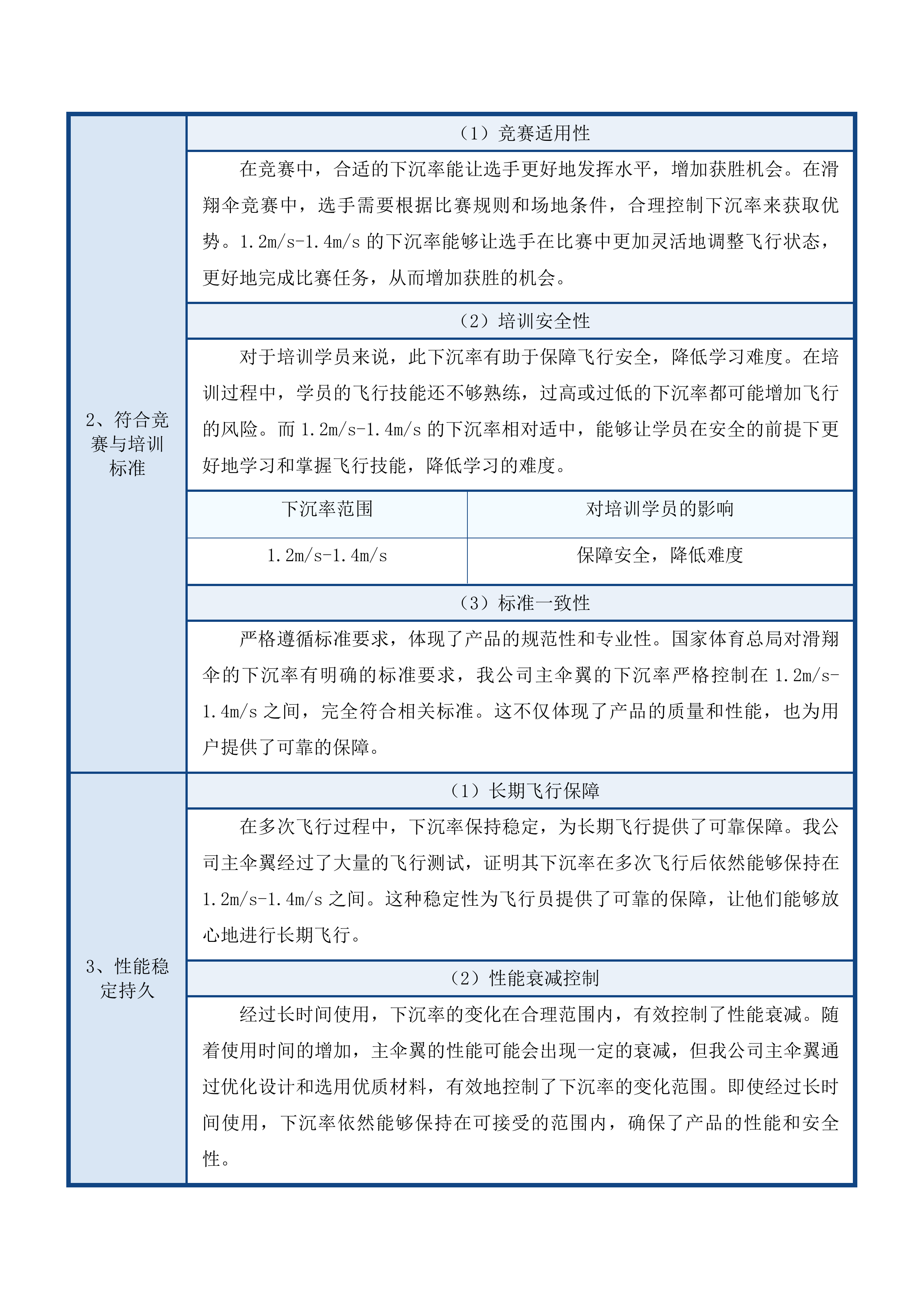 高质量发展-学科建设-航空运动教学实践平台投标方案.docx 第12页