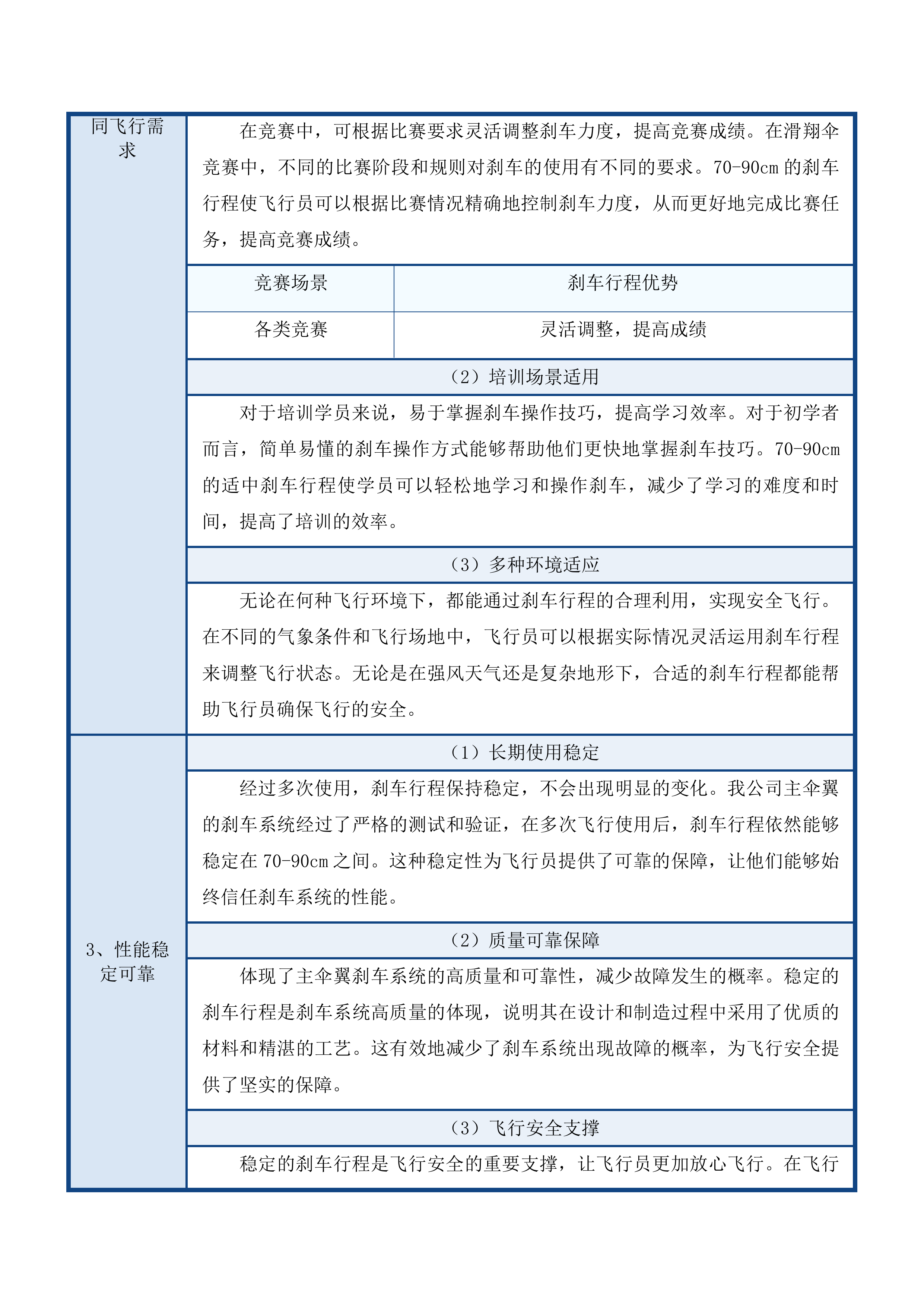 高质量发展-学科建设-航空运动教学实践平台投标方案.docx 第14页