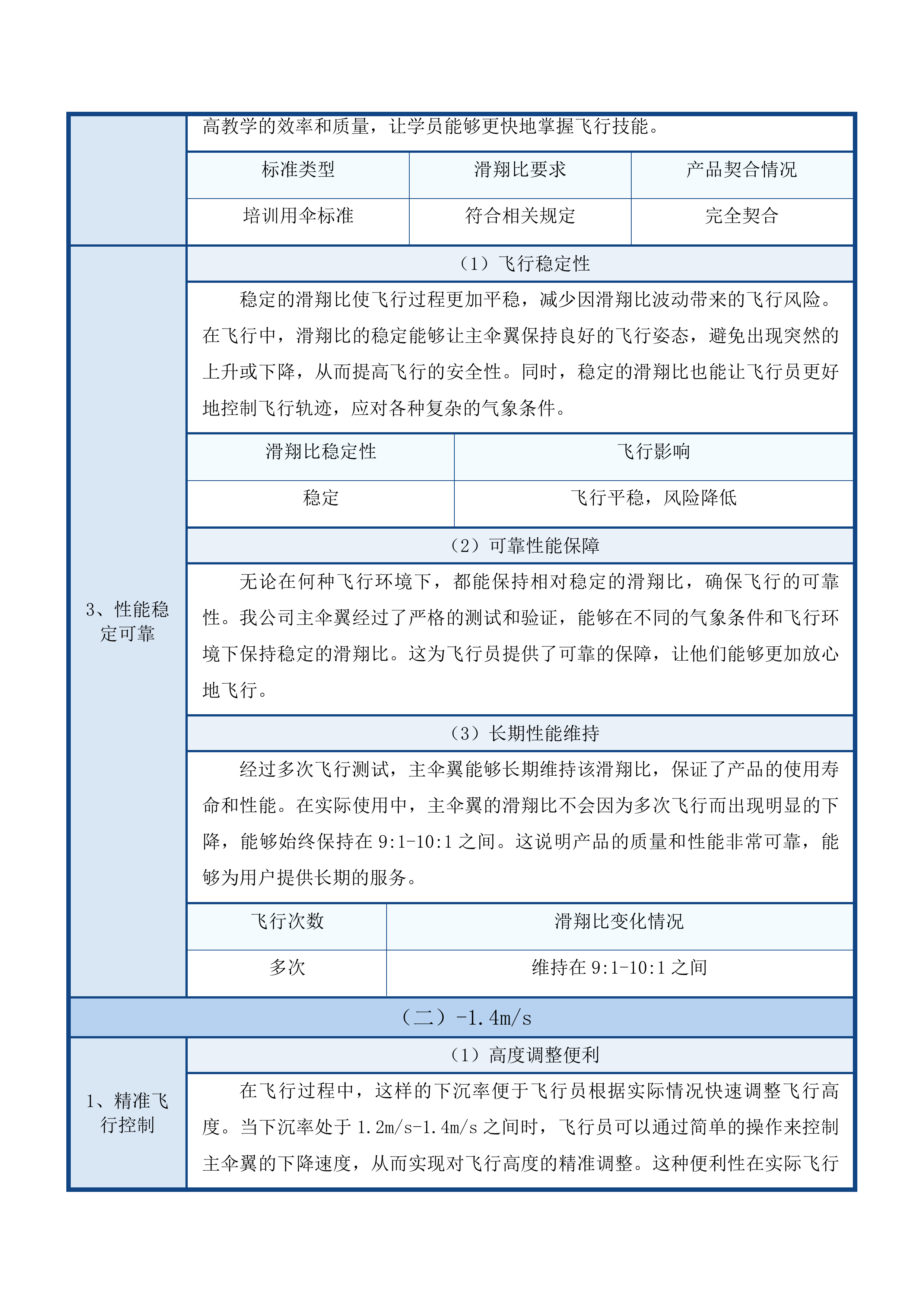 高质量发展-学科建设-航空运动教学实践平台投标方案.docx 第10页