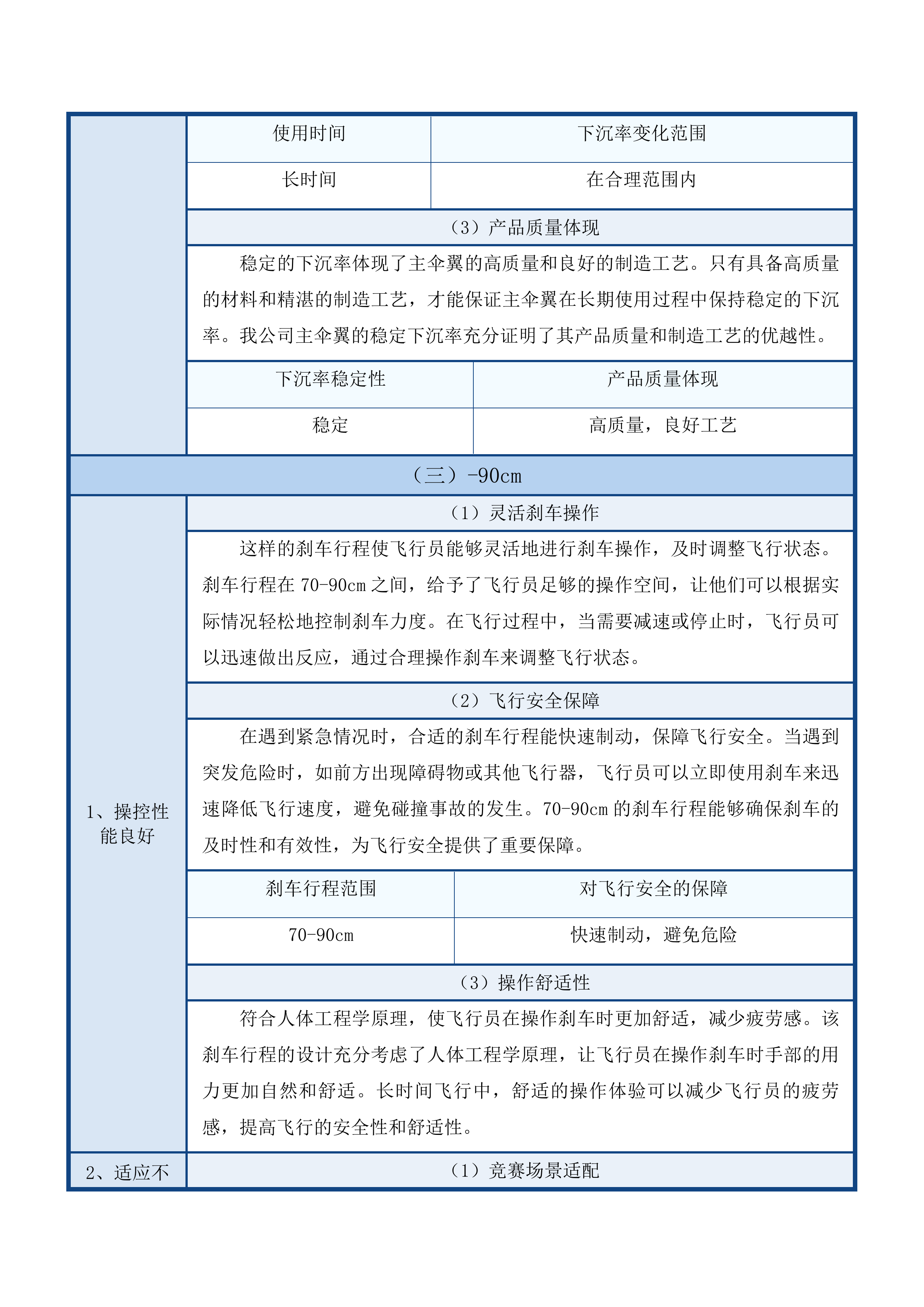 高质量发展-学科建设-航空运动教学实践平台投标方案.docx 第13页