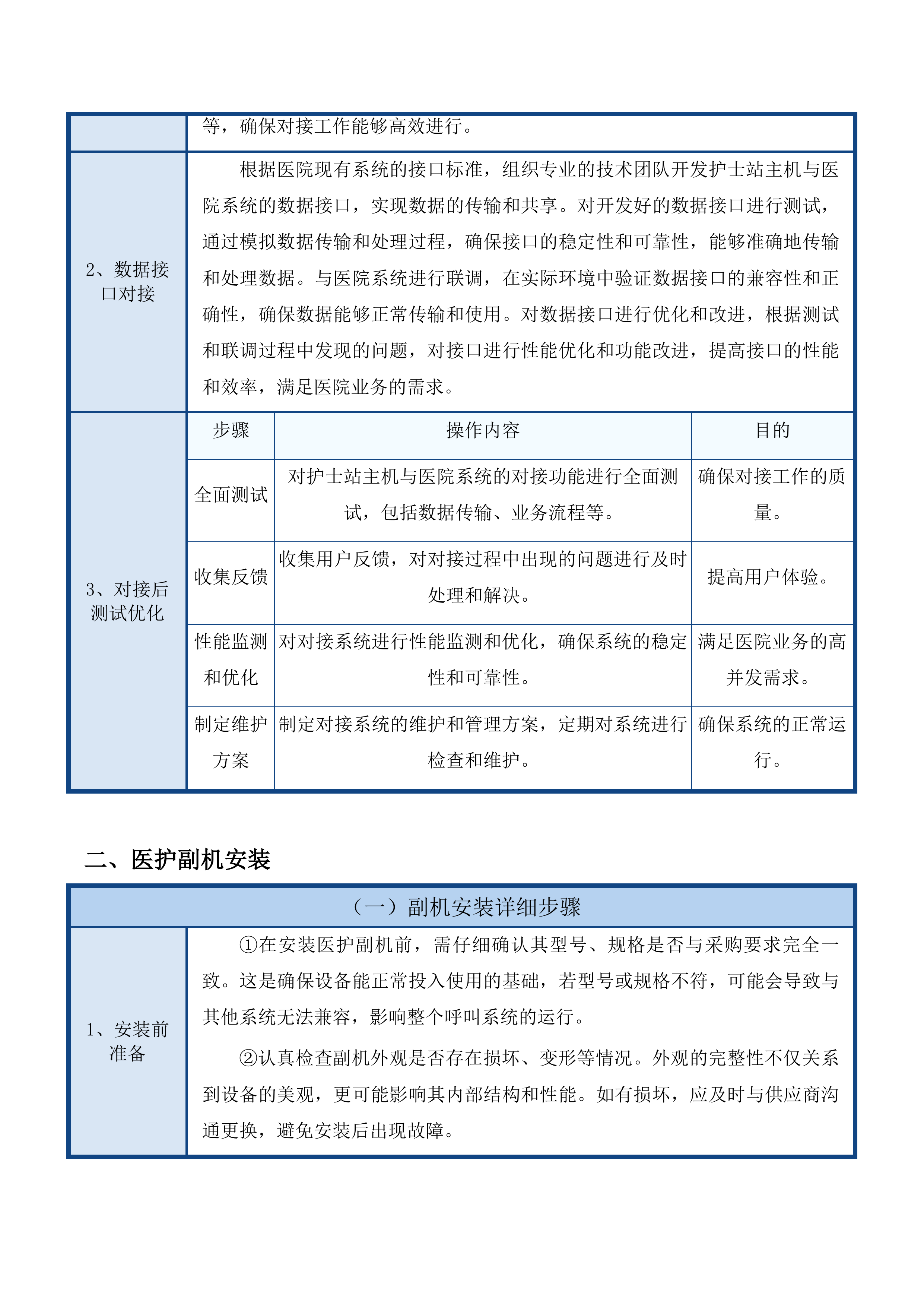 传染科信息化建设项目（二次）投标方案.docx 第10页